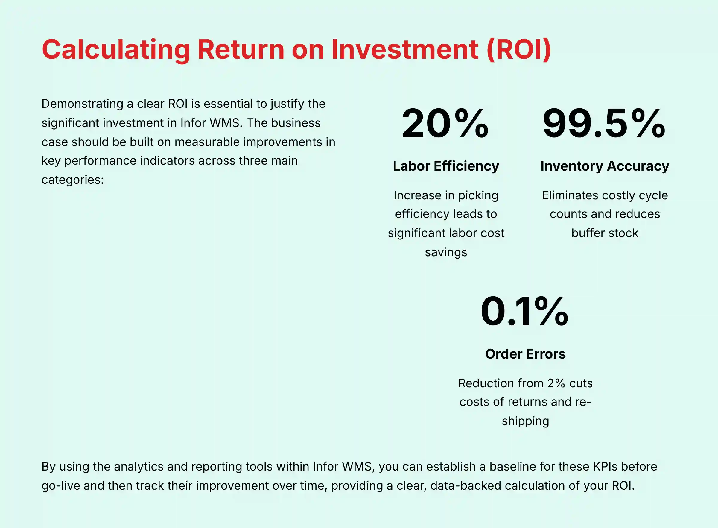 Calculating Return on Investment ROI