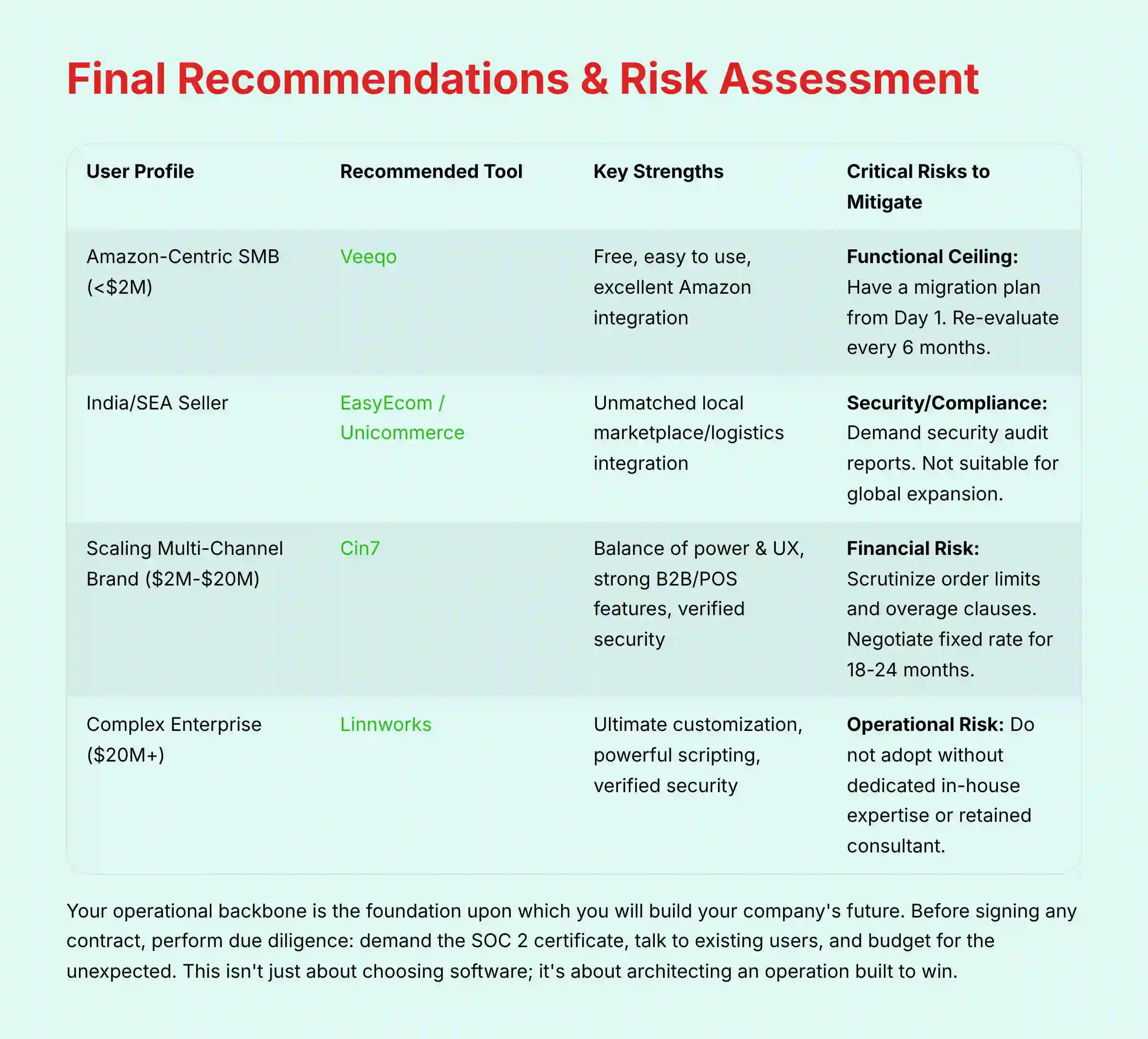 Final Recommendations and Risk Assessment