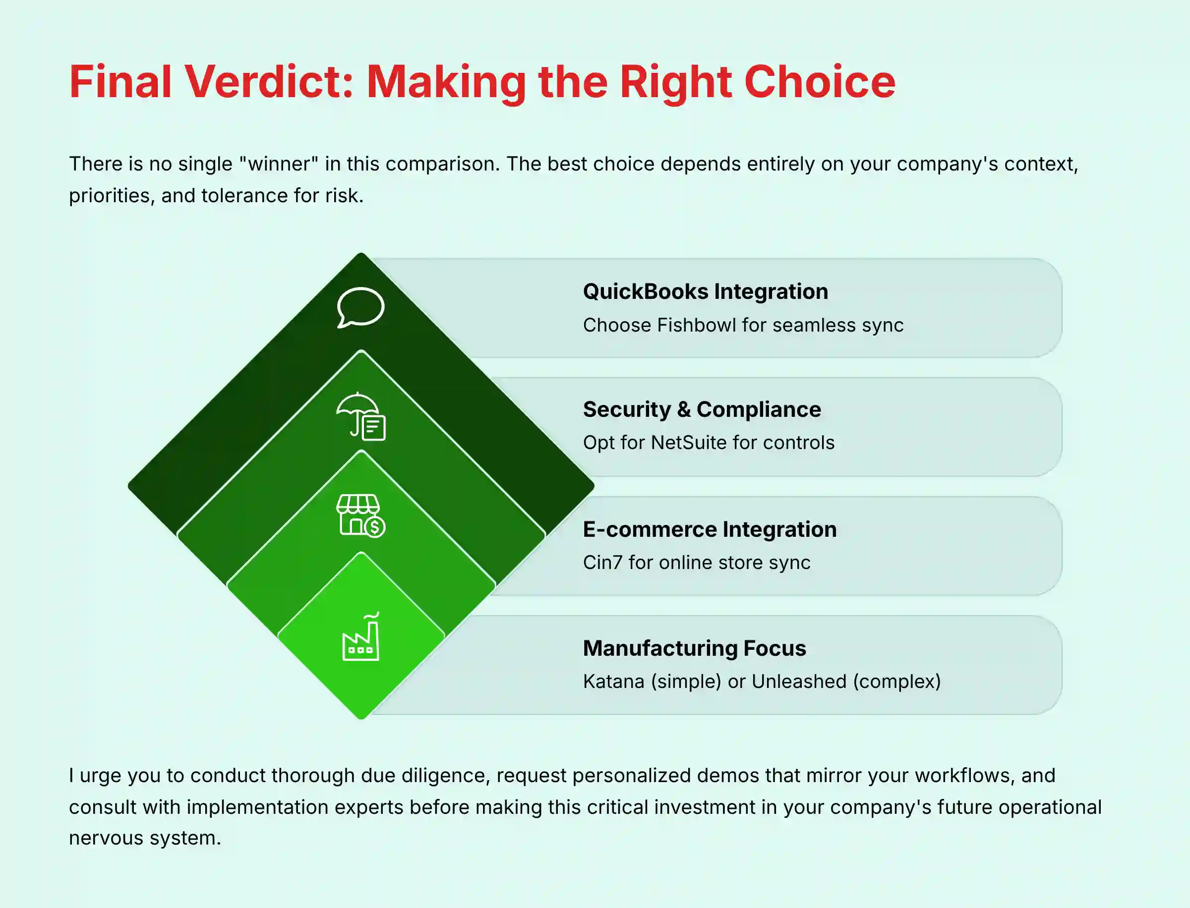 Final decision framework for choosing the right inventory management system based on business requirements and risk assessment