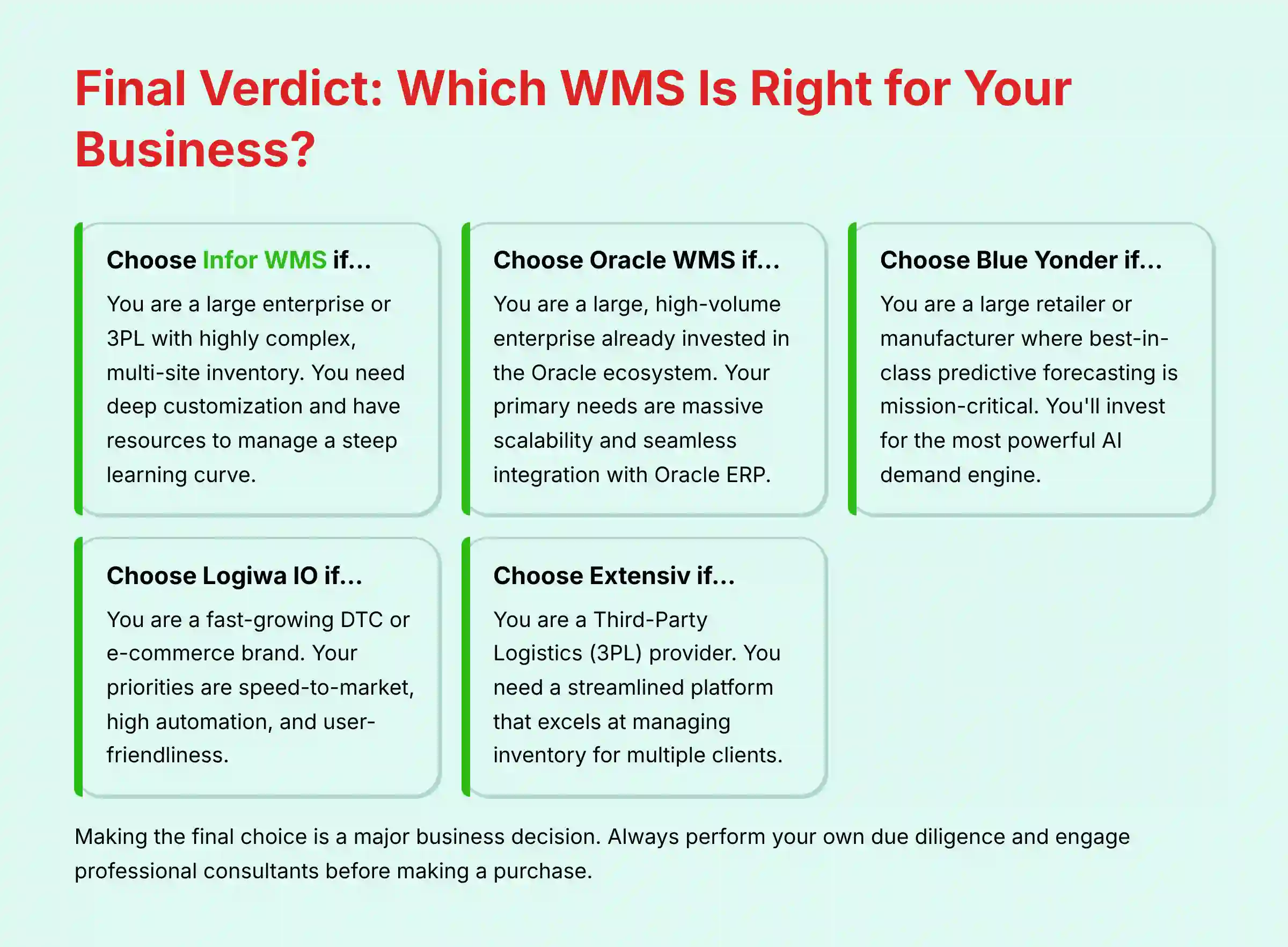 Final Verdict Which WMS Is Right for Your Business