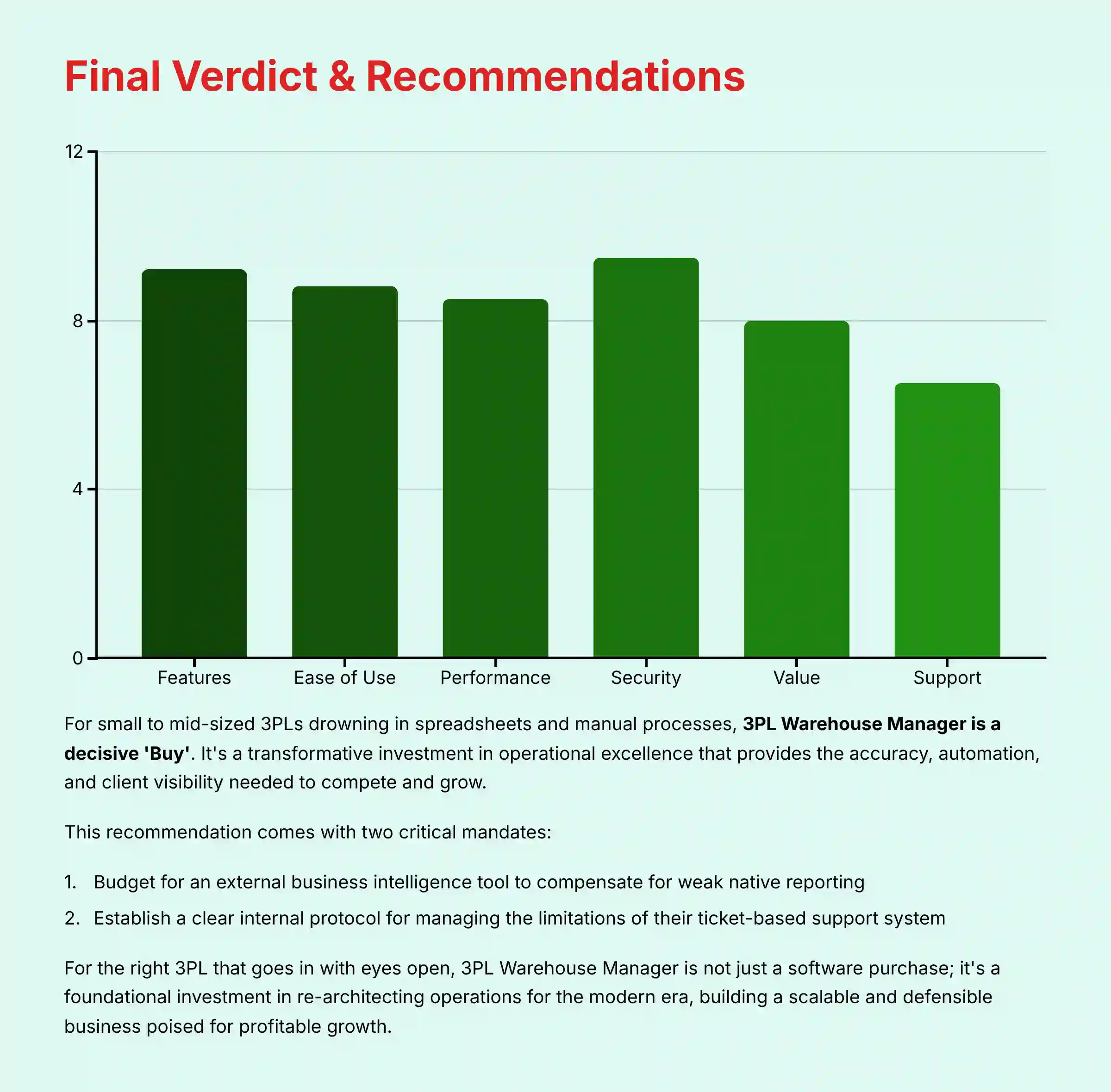 Final Verdict and Recommendations