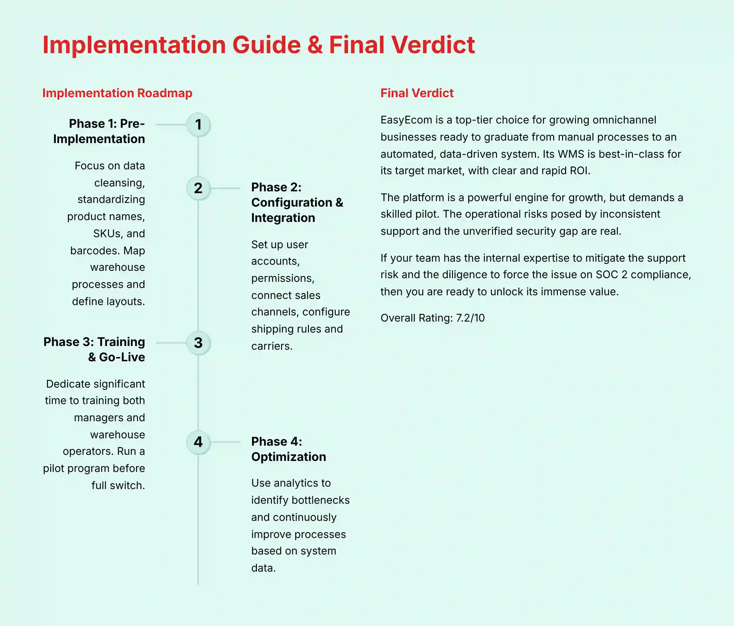 Implementation Guide and Final Verdict