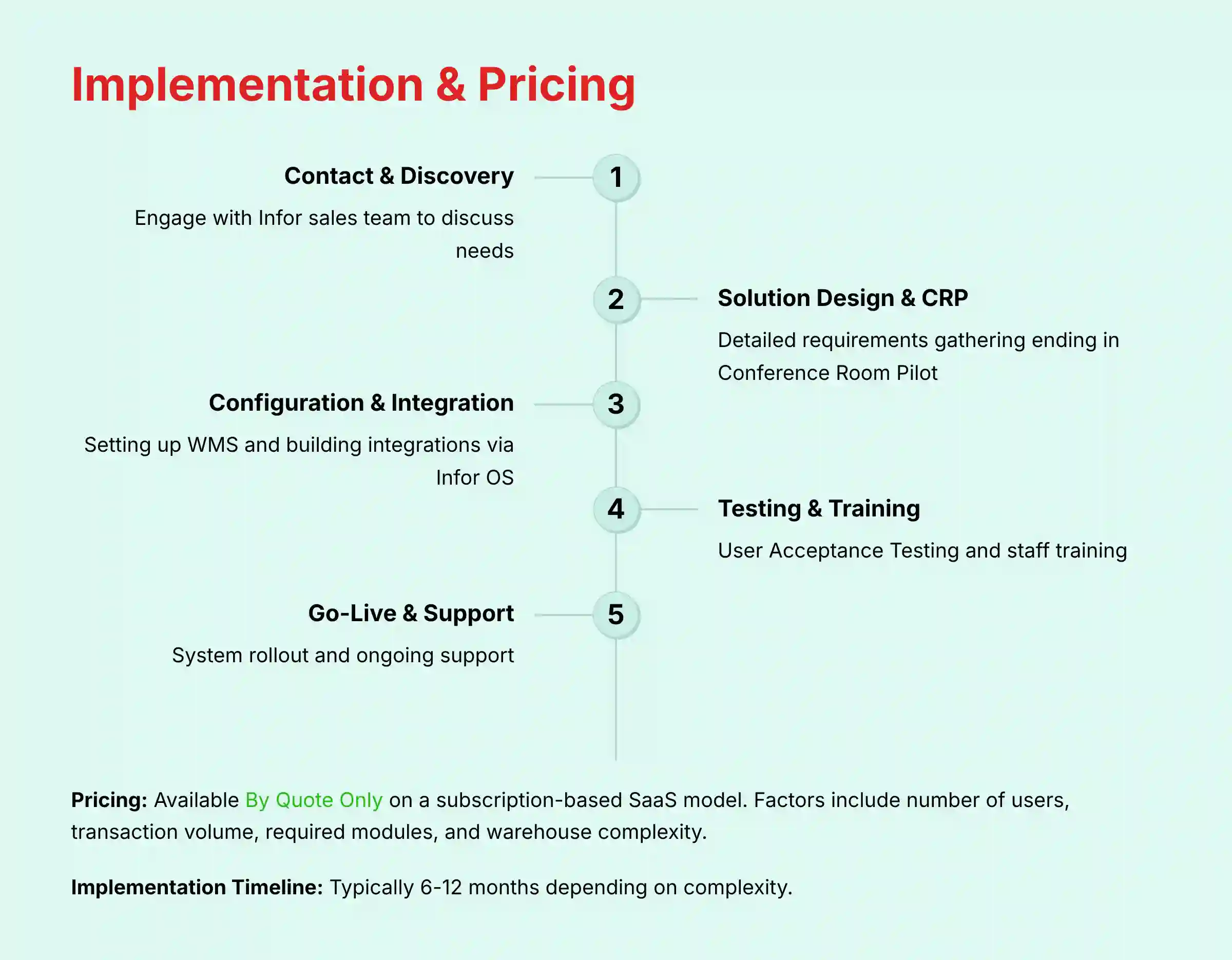 Implementation and Pricing