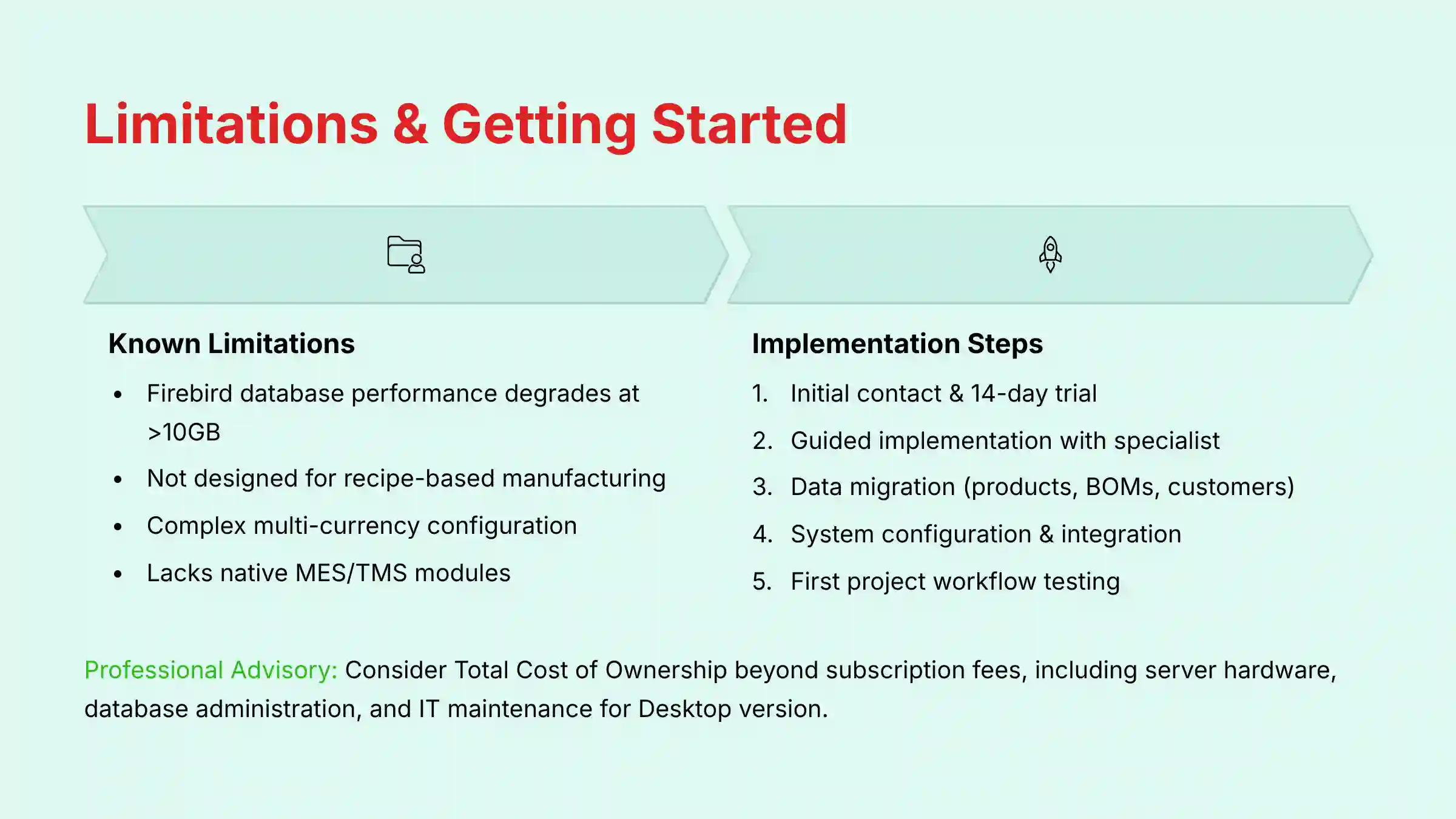 Limitations and Getting Started