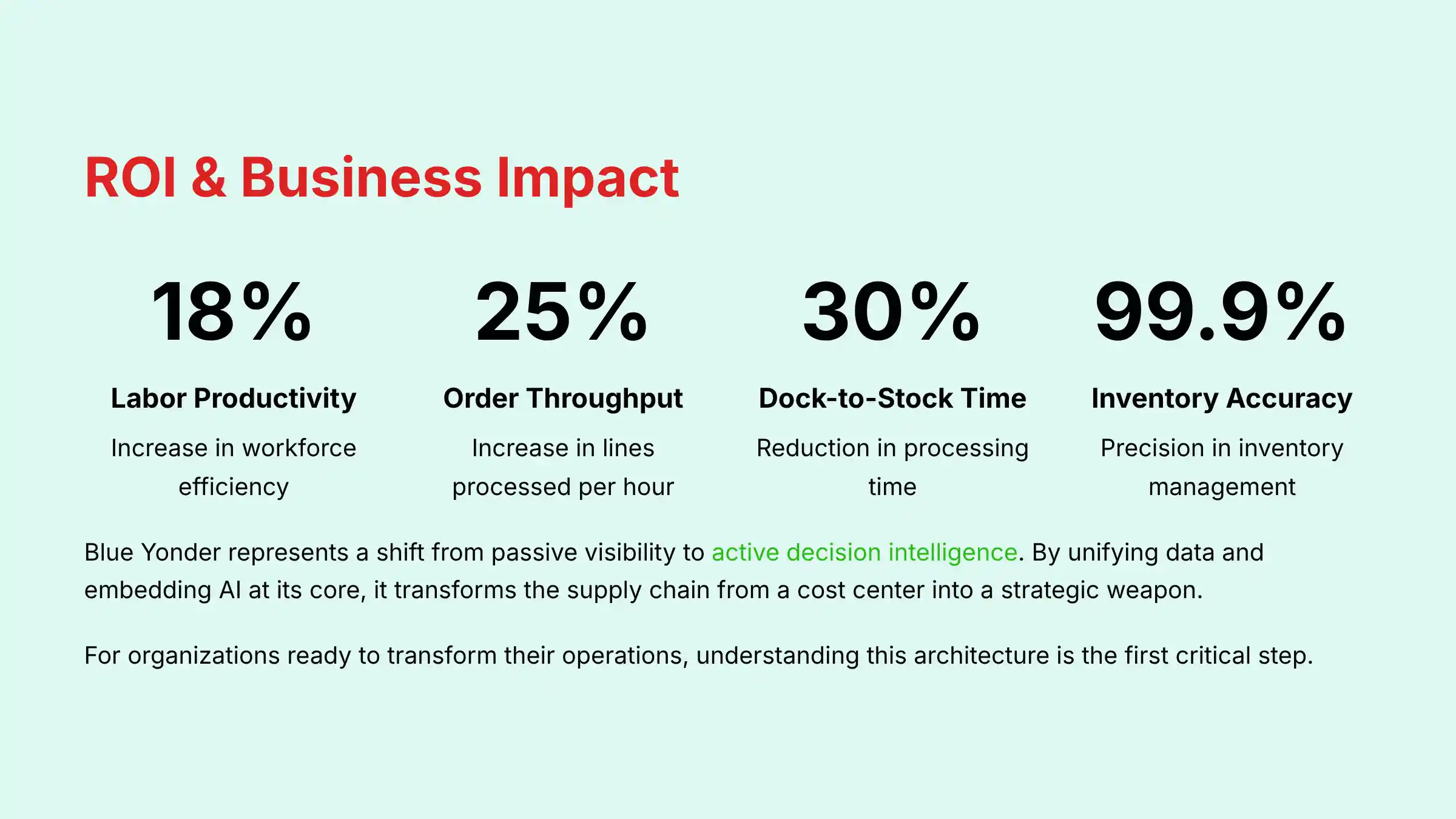 Blue Yonder ROI and Business Impact