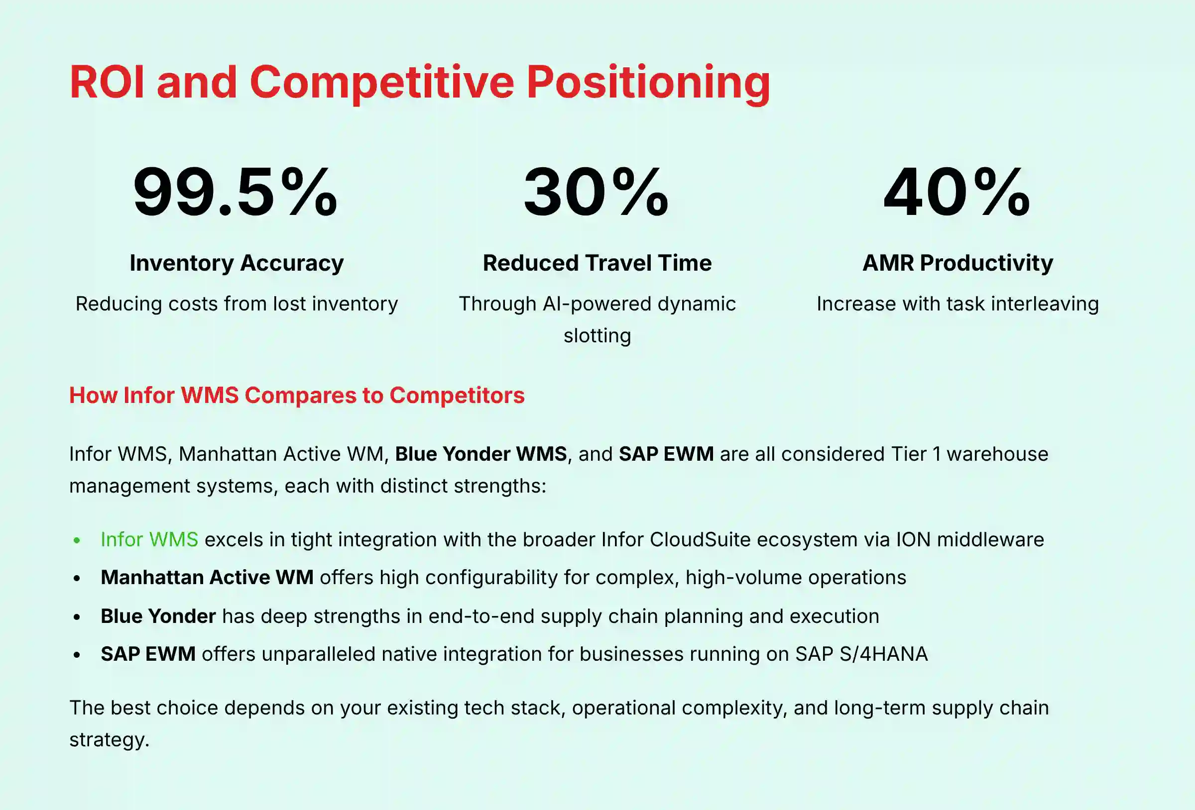 ROI and Competitive Positioning
