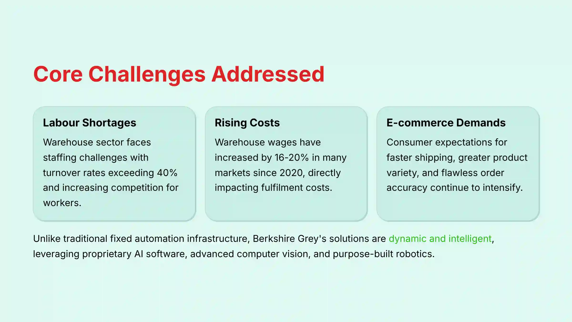 Core Challenges Addressed by Berkshire Grey