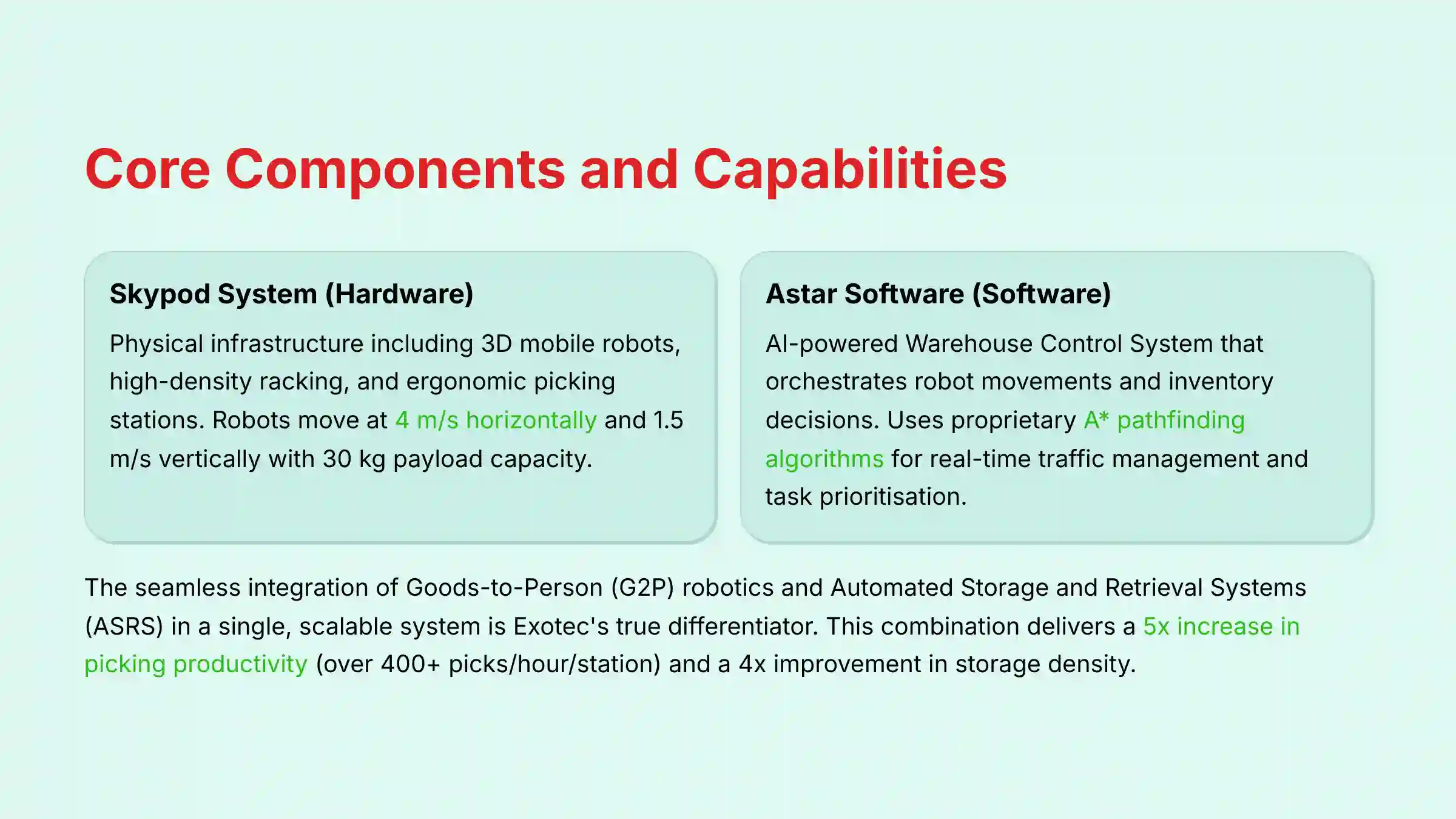 Core Components and Capabilities of Exotec System