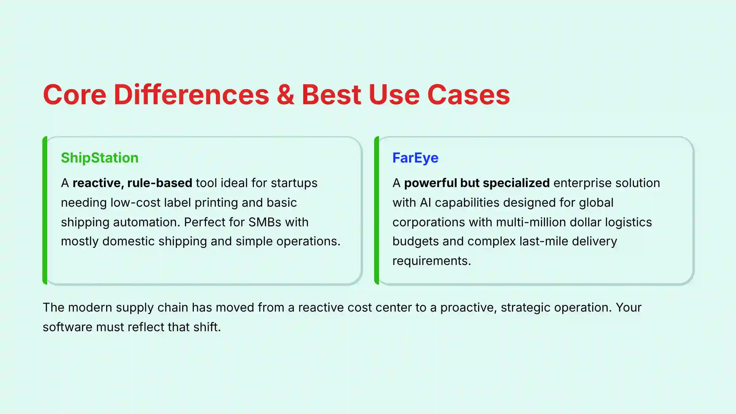 Core Differences and Best Use Cases between ShipStation and FarEye
