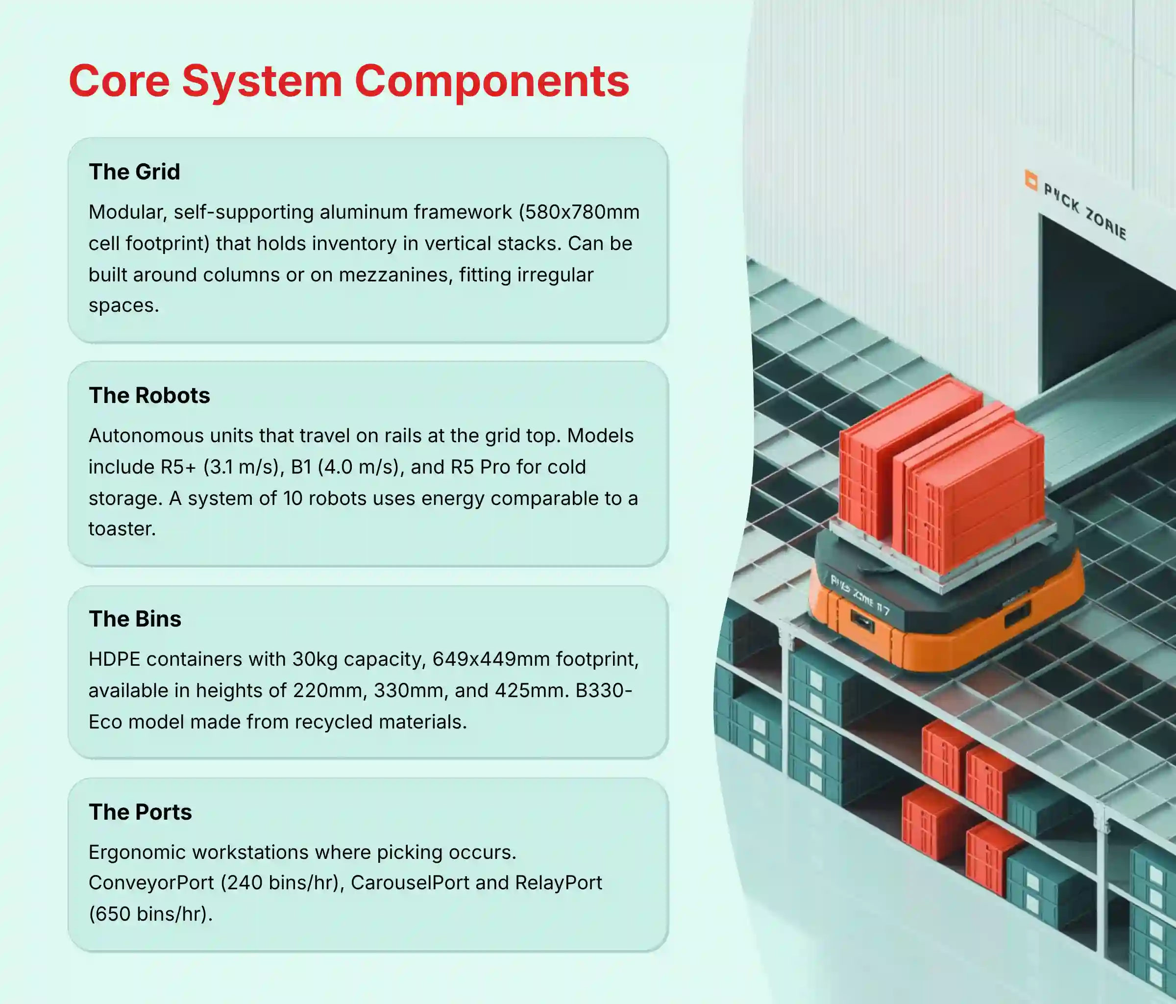 AutoStore core system components and architecture