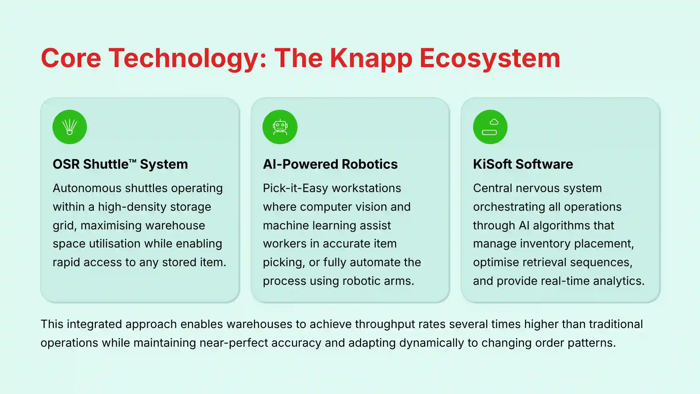 Core Technology - The Knapp Ecosystem