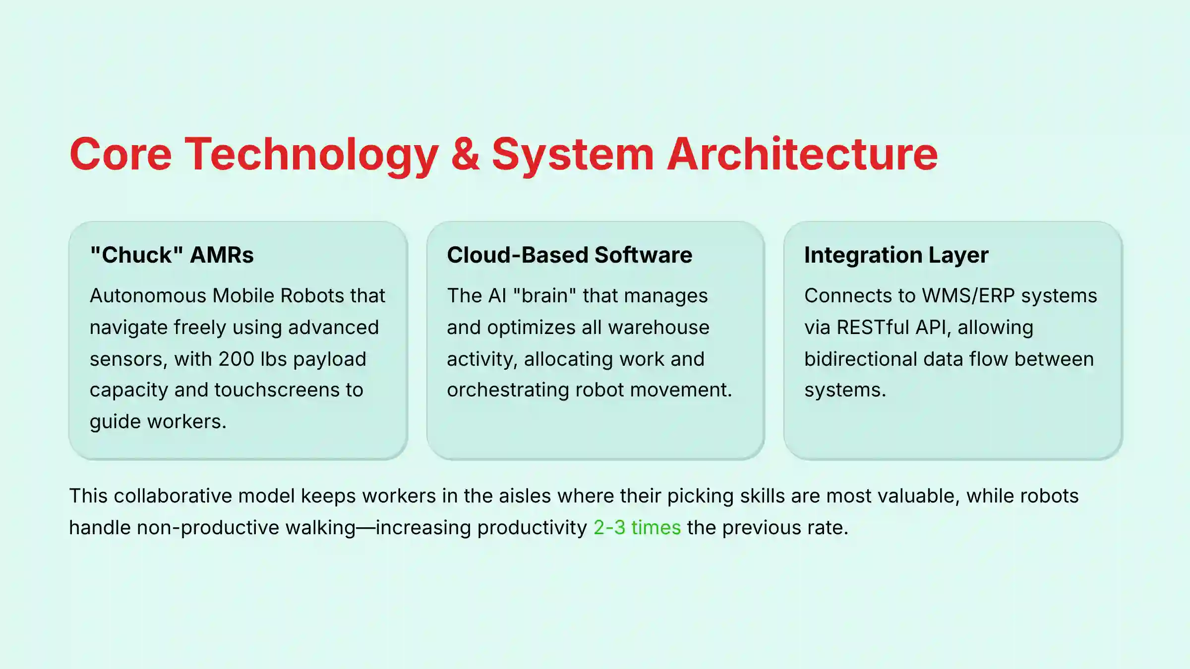Core Technology and System Architecture of 6 River Systems