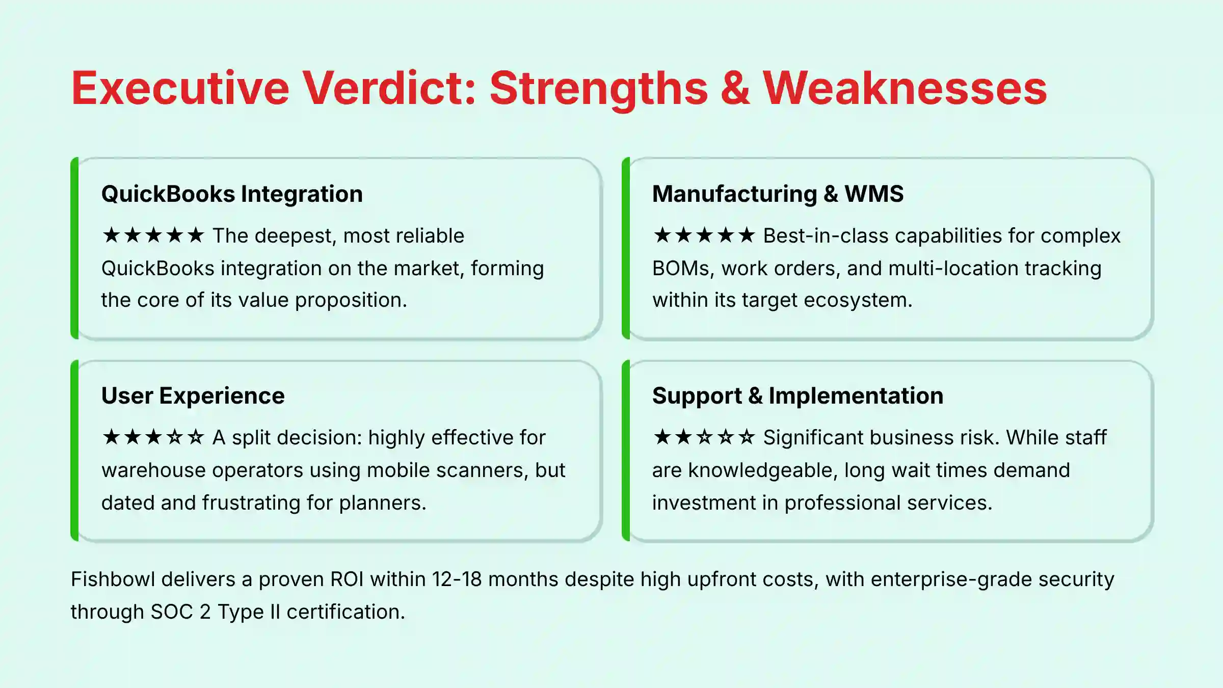 Executive Verdict - Fishbowl Strengths and Weaknesses Analysis