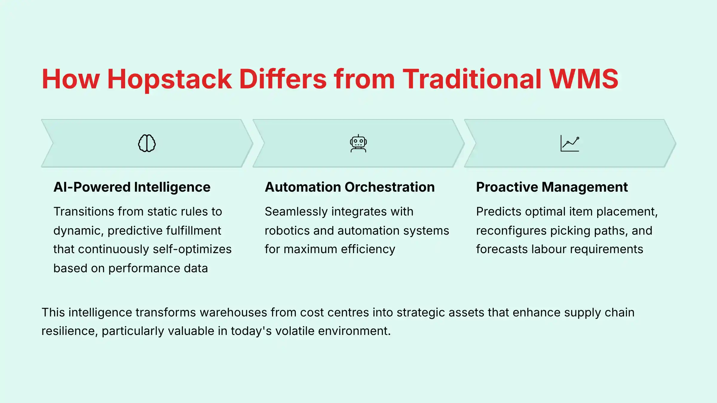 How Hopstack differs from traditional WMS systems