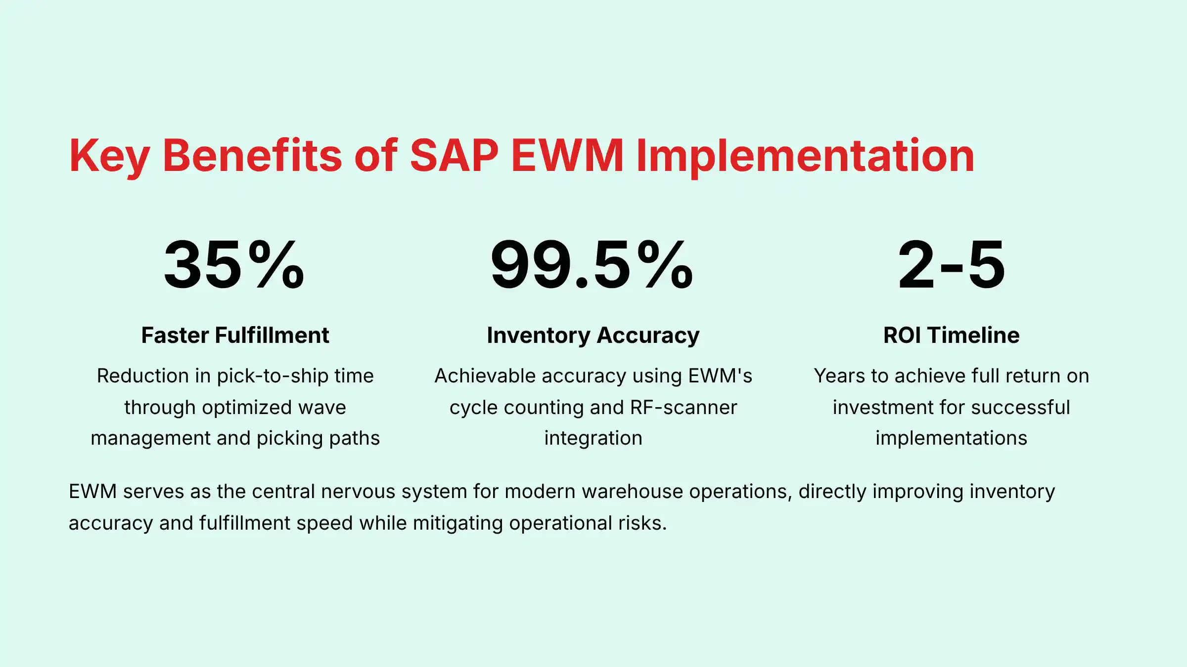 Key Benefits of SAP EWM Implementation
