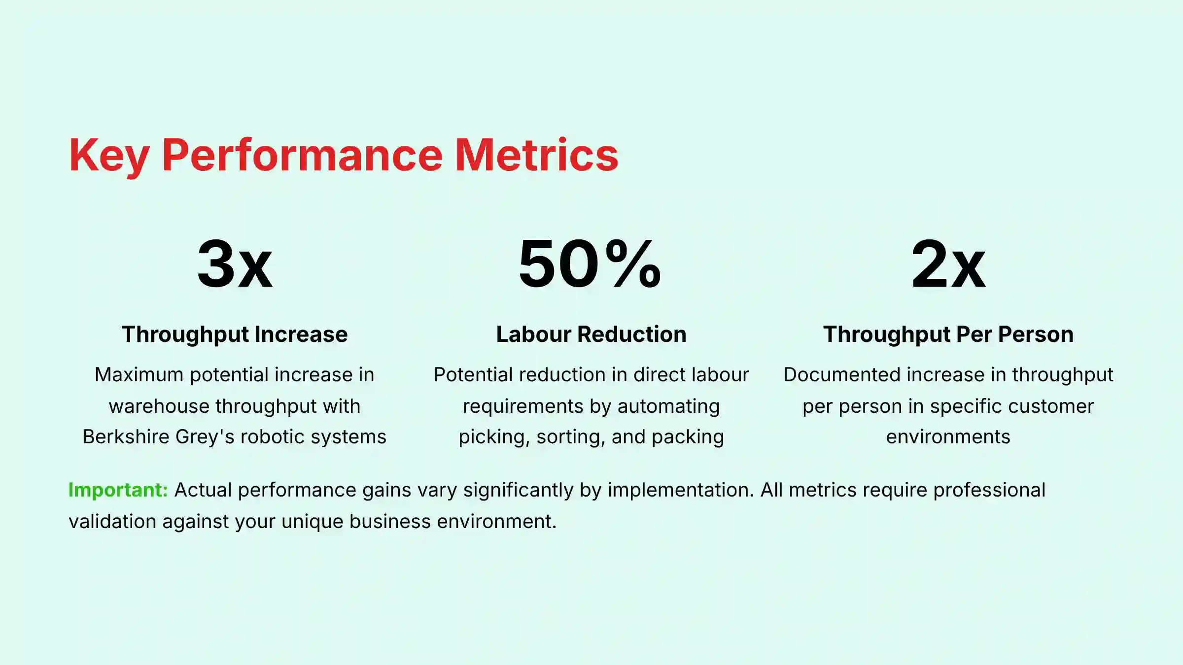 Key Performance Metrics for Berkshire Grey Implementation