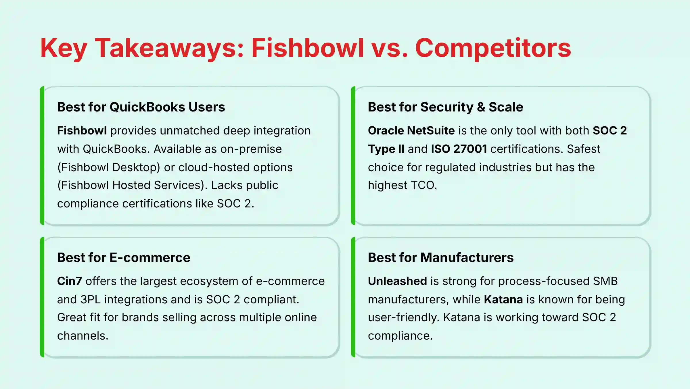 Key Takeaways: Fishbowl vs Competitors comparison chart showing critical decision factors