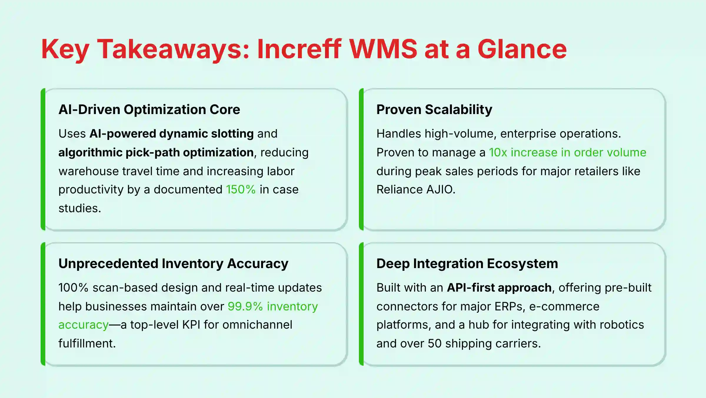 Key Takeaways Increff WMS at a Glance