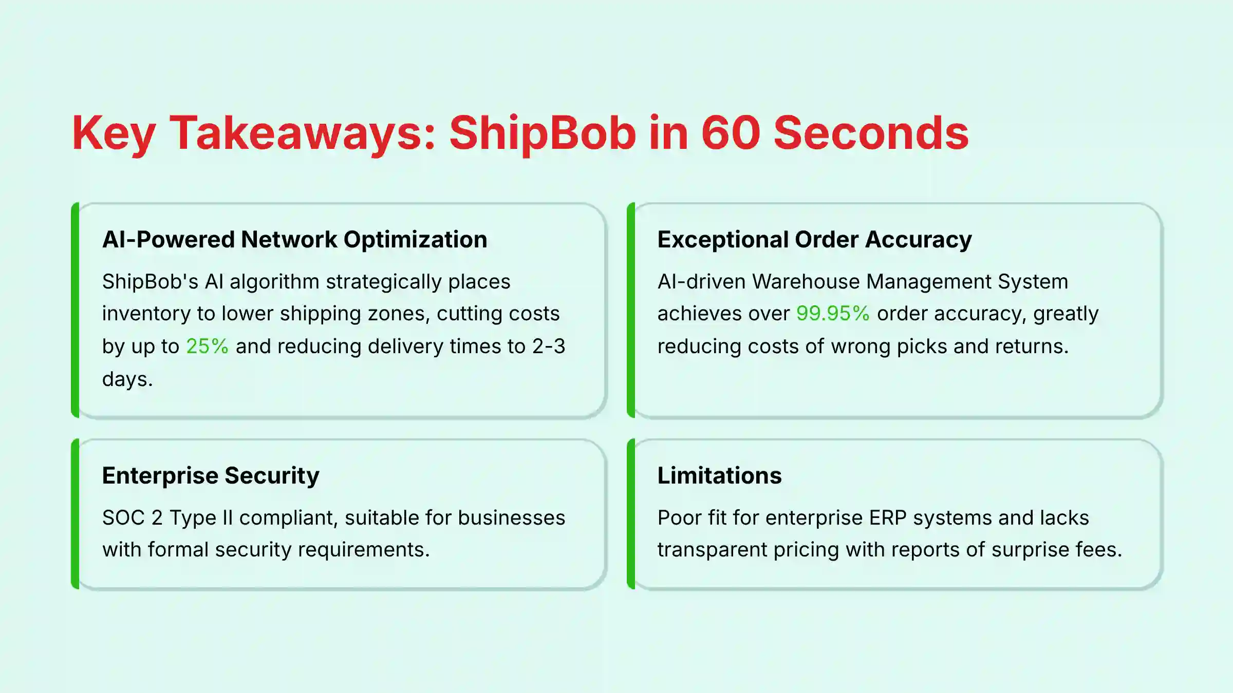 ShipBob Key Takeaways in 60 Seconds