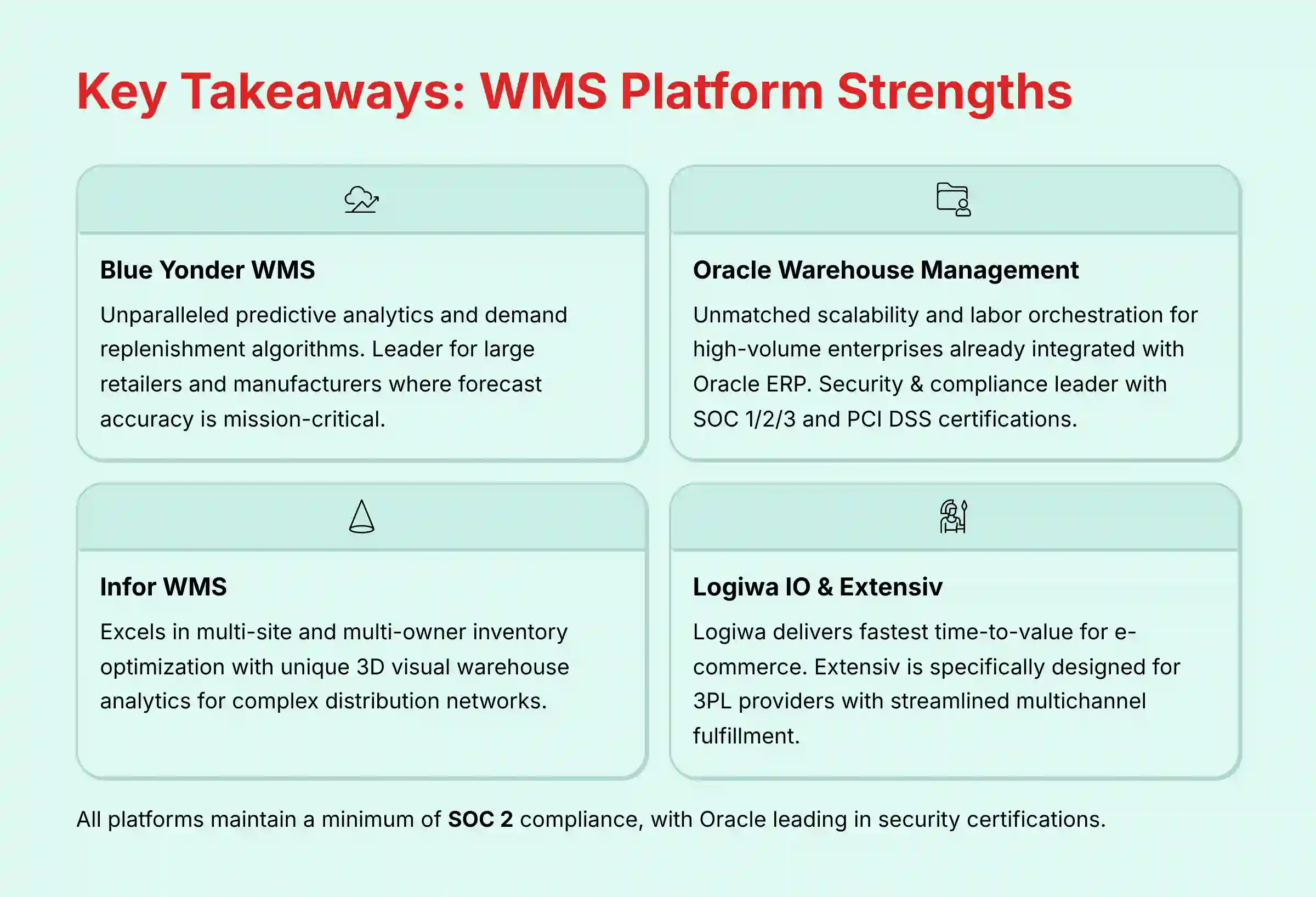 Key Takeaways WMS Platform Strengths