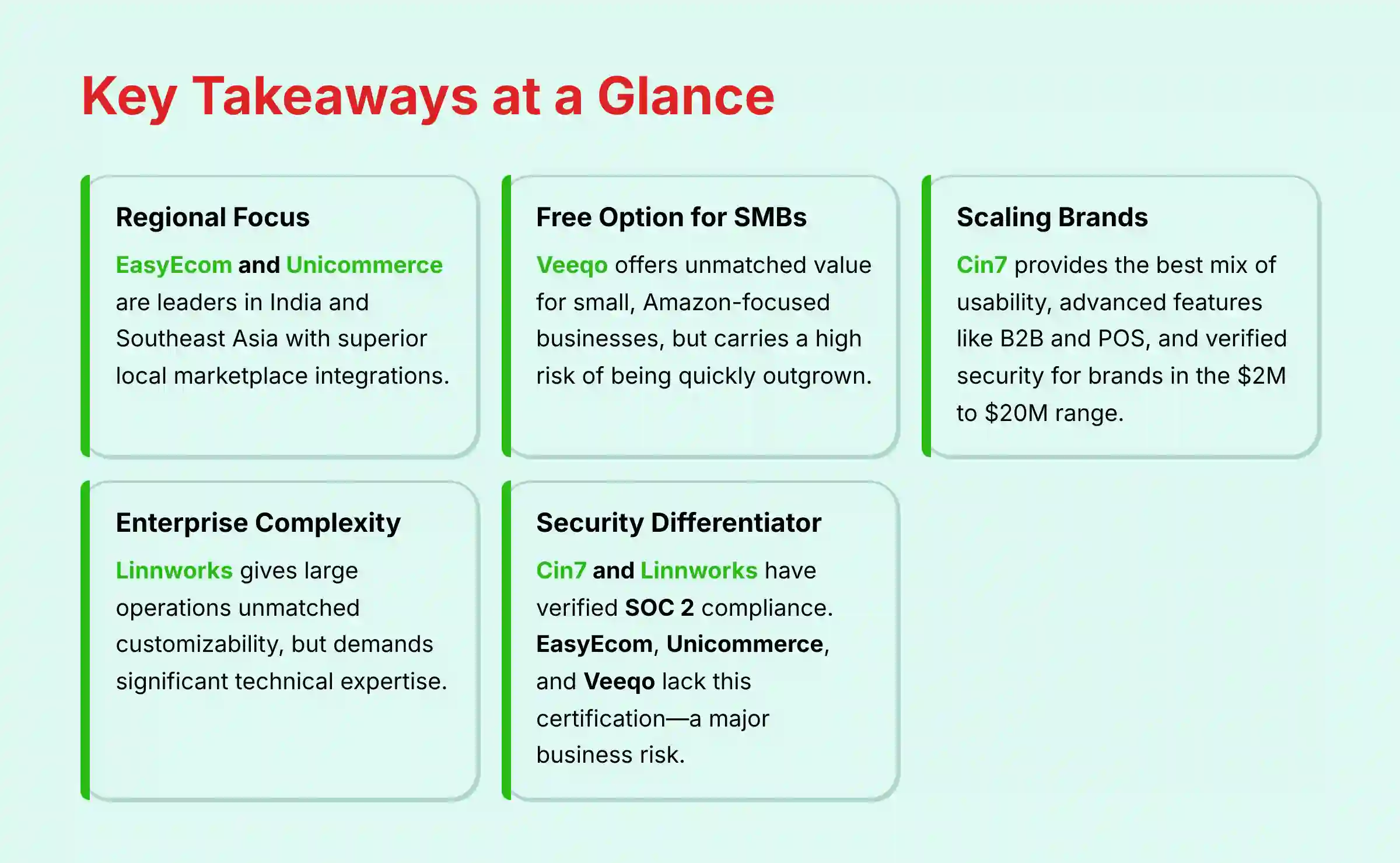 Key Takeaways at a Glance - EasyEcom Alternatives Analysis