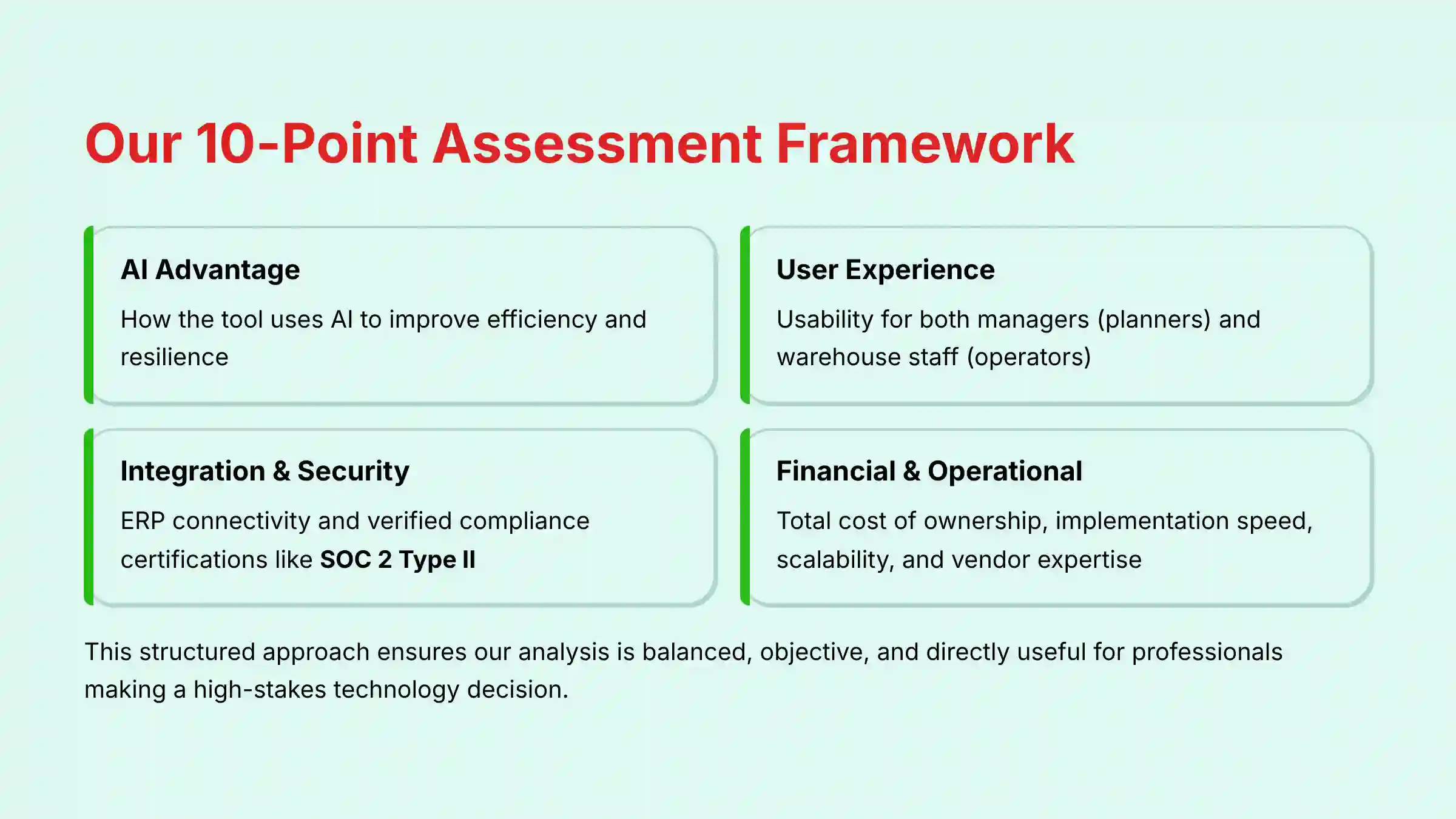 Our 10-Point Assessment Framework for WMS Evaluation