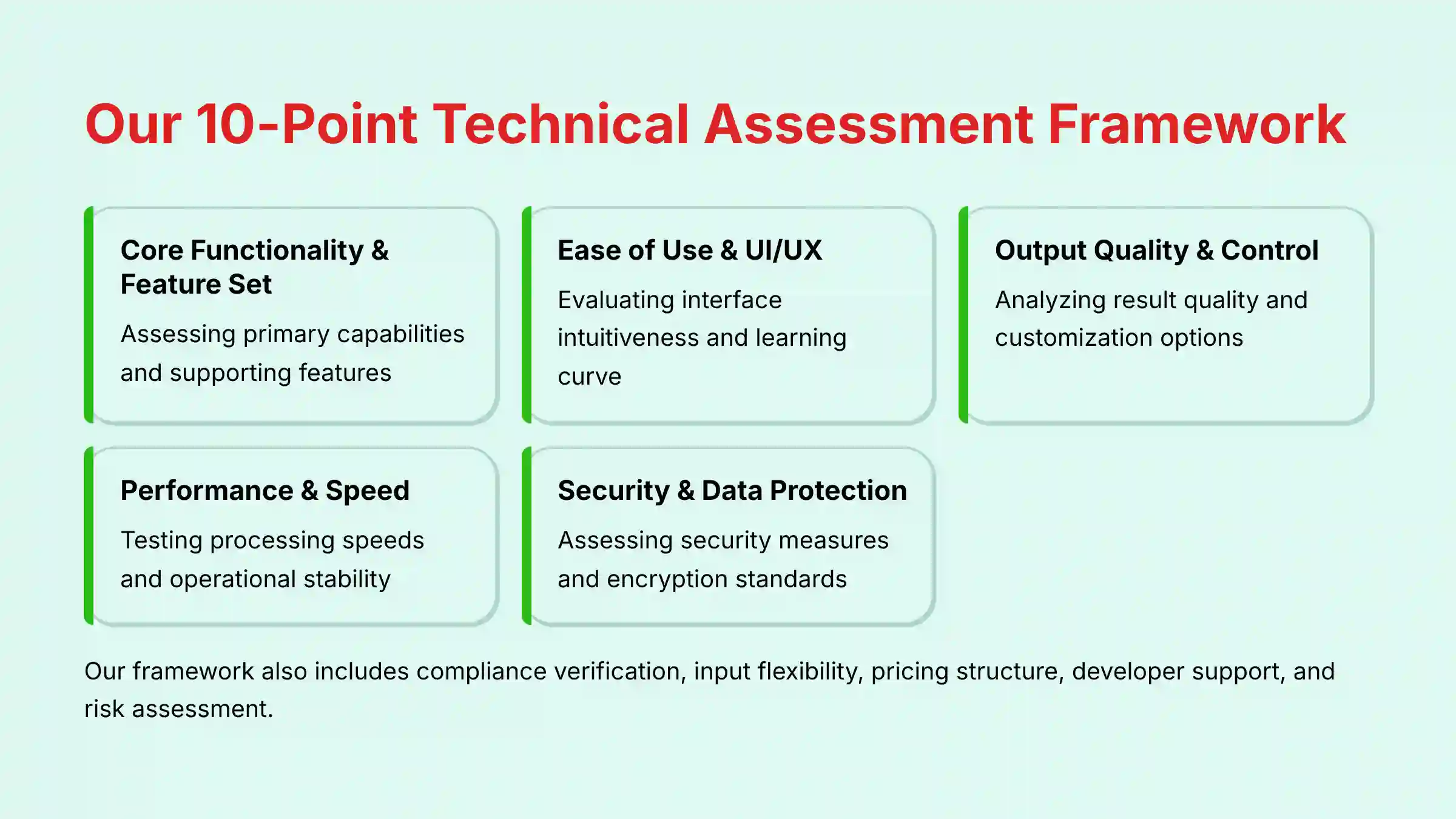 Our 10-Point Technical Assessment Framework