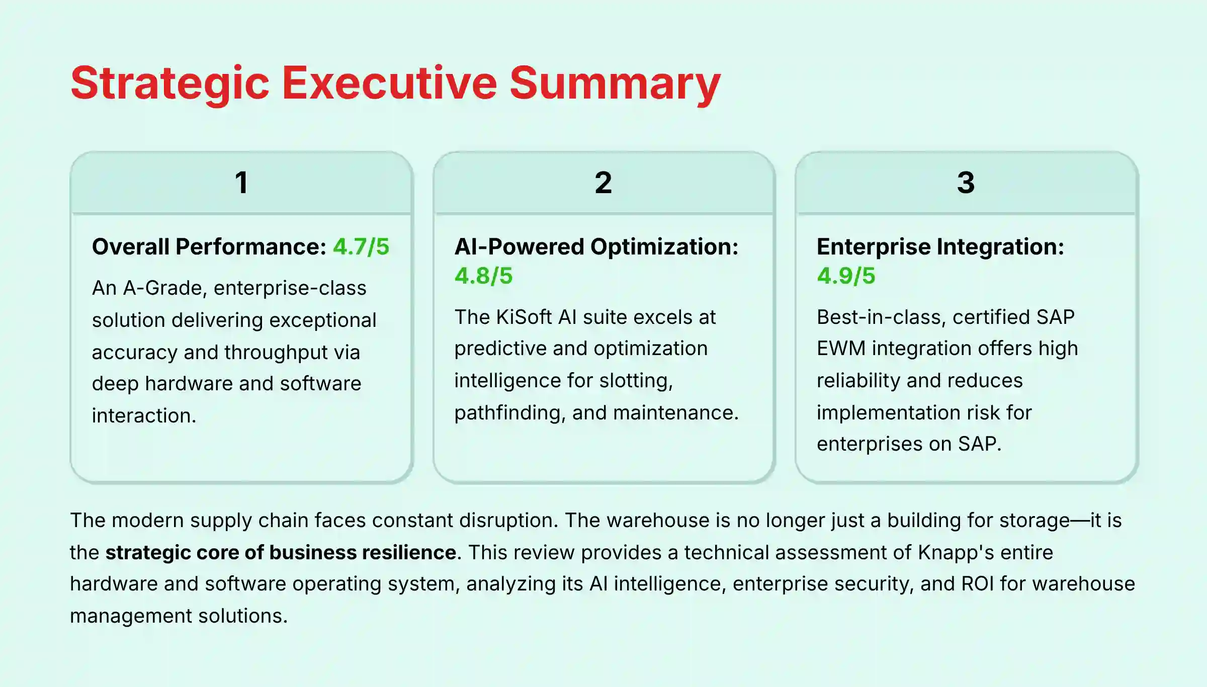 Strategic Executive Summary - Knapp AI Warehouse OS Review