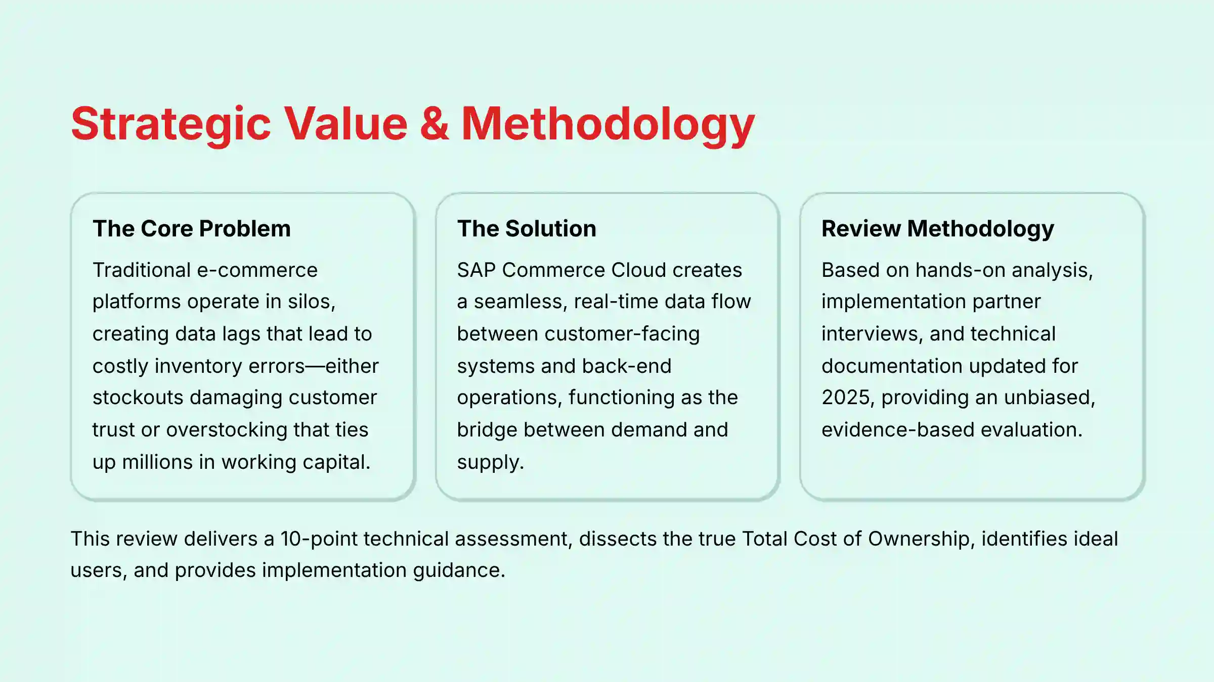 Strategic Value and Methodology