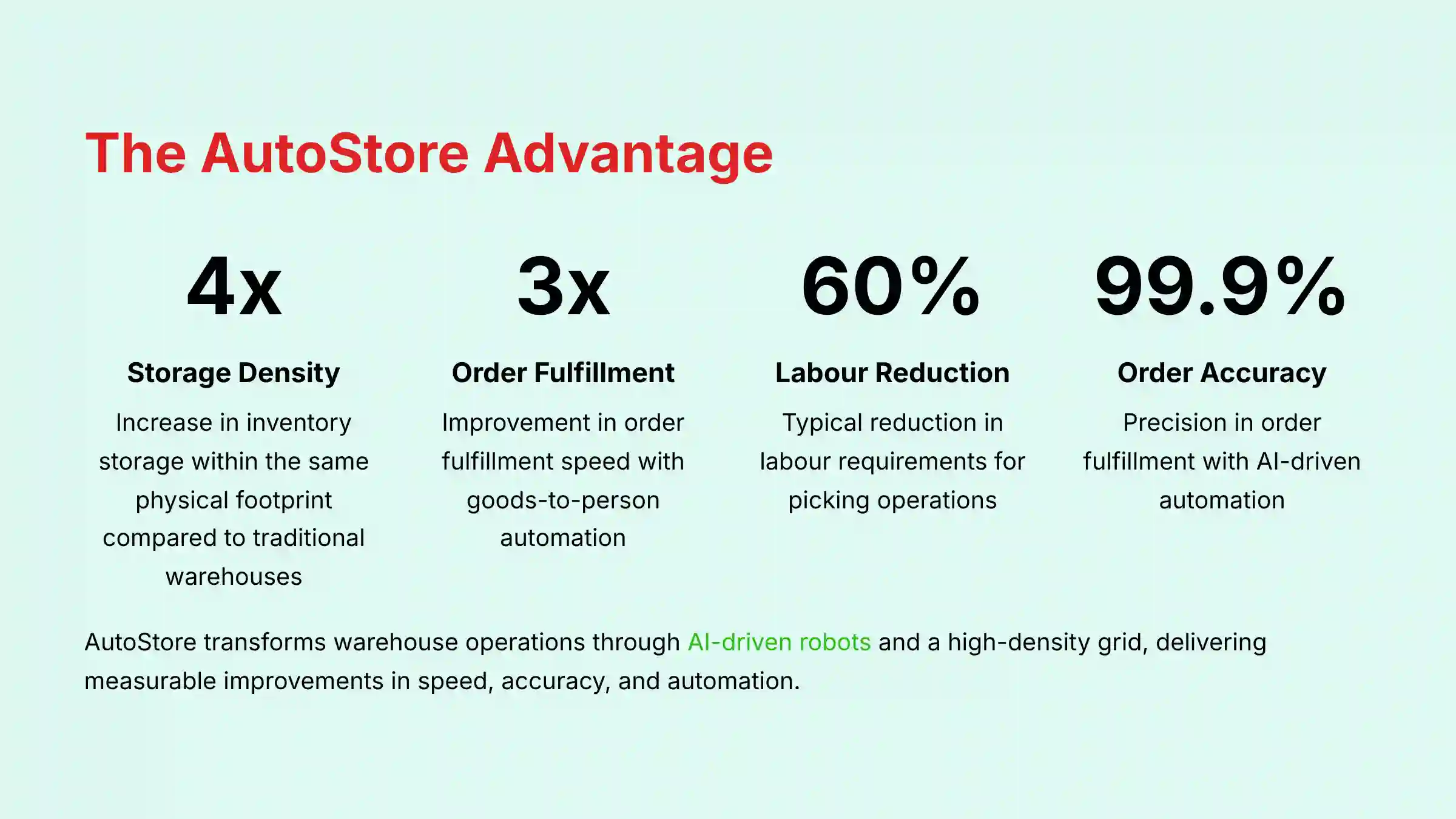 The AutoStore Advantage - AI-powered warehouse automation benefits