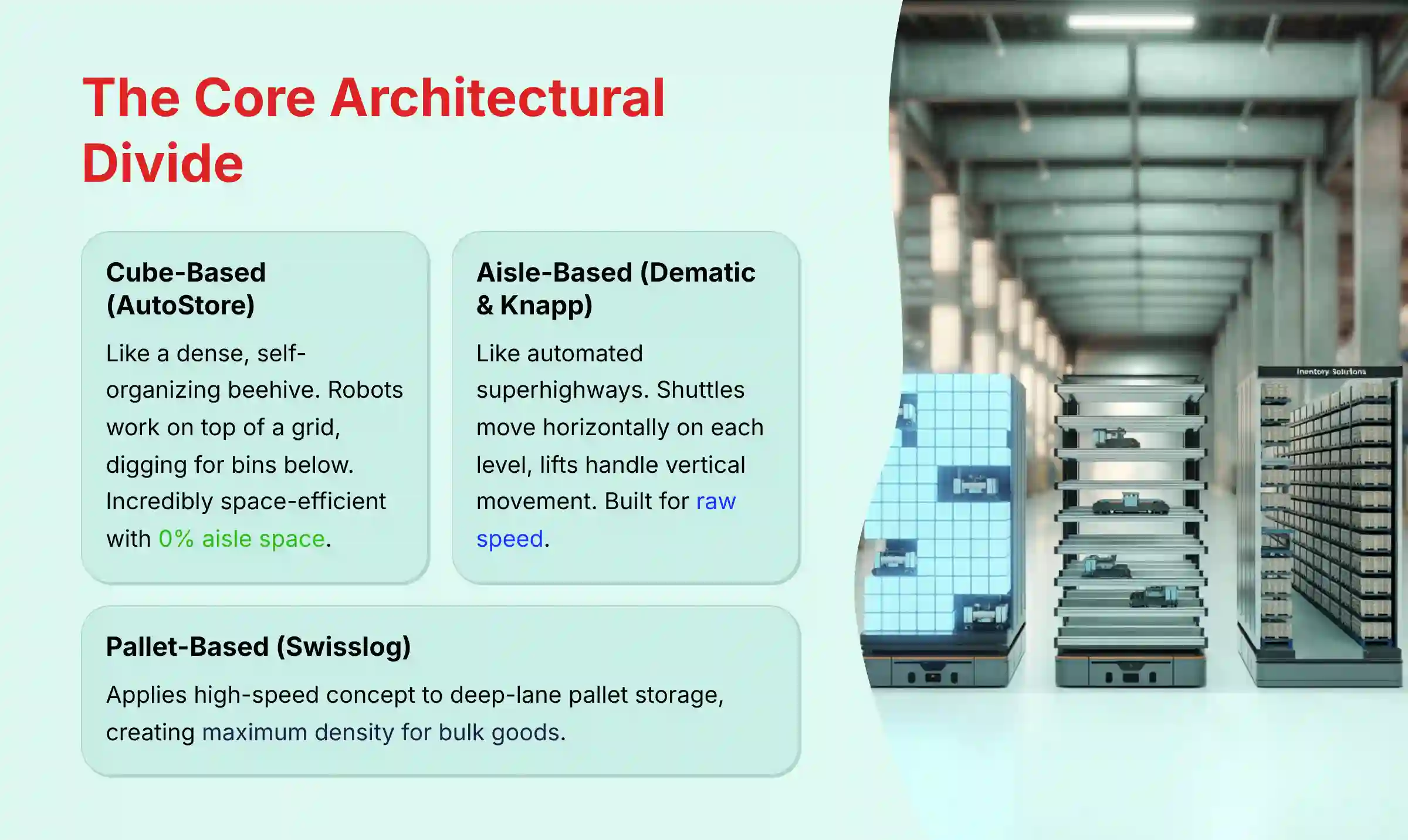 Core Architectural Divide between cube-based and aisle-based ASRS systems