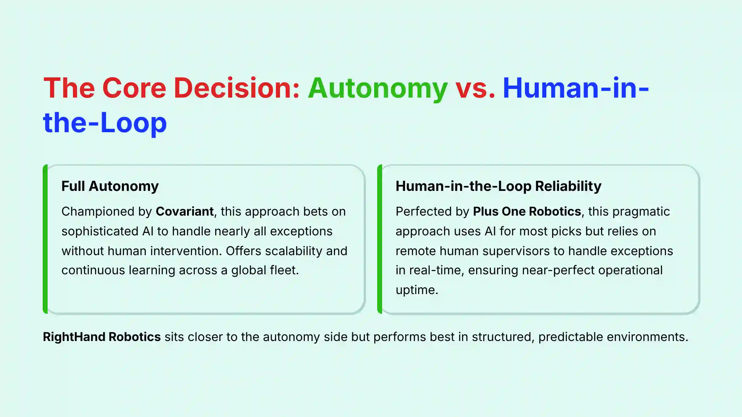 The Core Decision: Autonomy vs Human-in-the-Loop Reliability