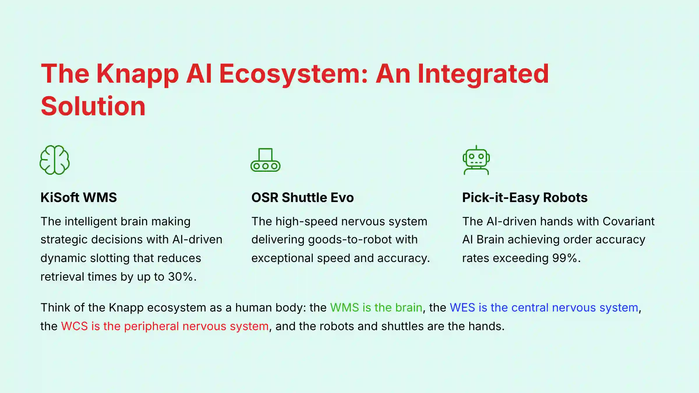 The Knapp AI Ecosystem - An Integrated Solution