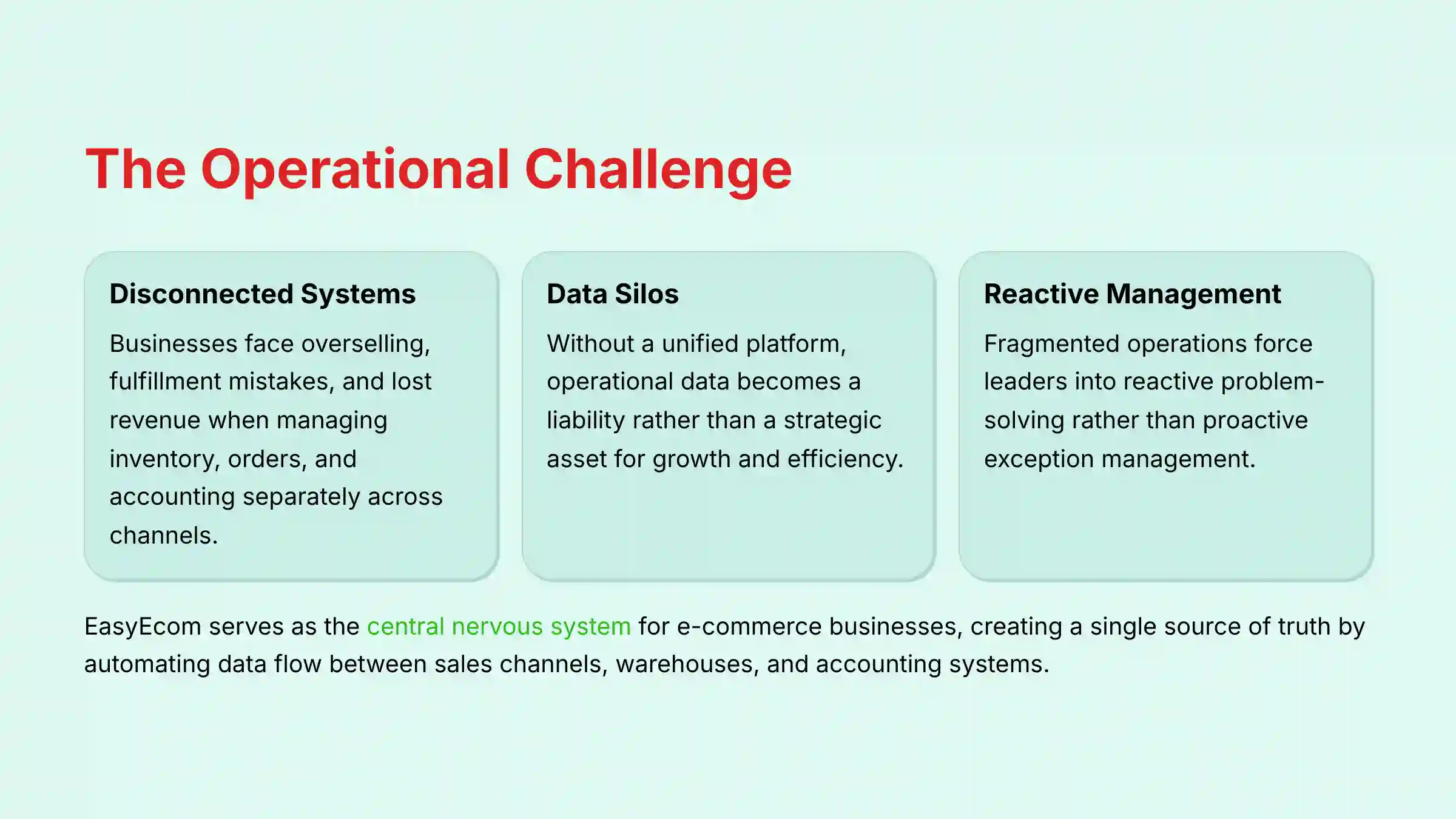 The Operational Challenge in E-commerce