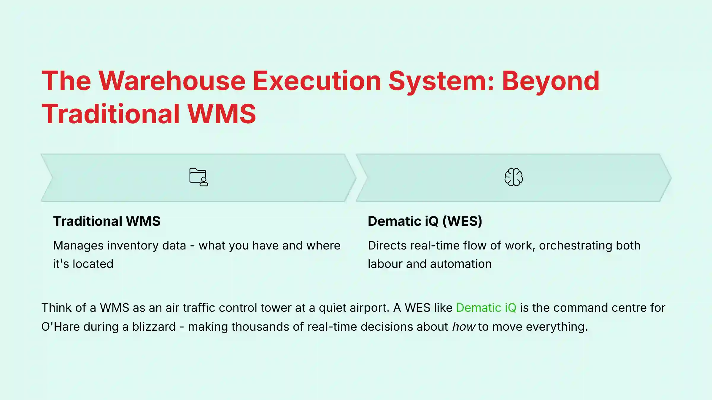 The Warehouse Execution System Beyond Traditional WMS