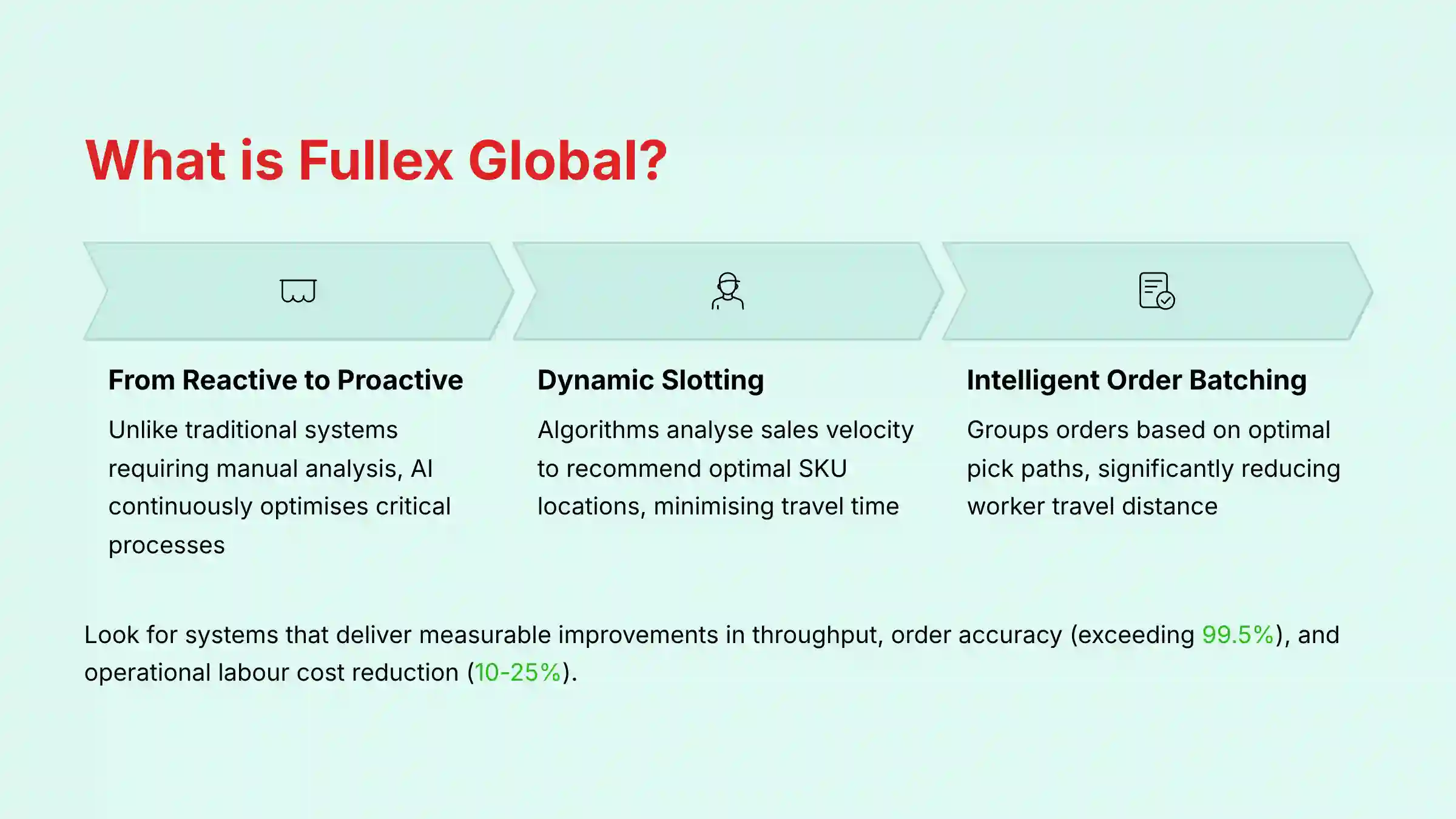 What is Fullex Global