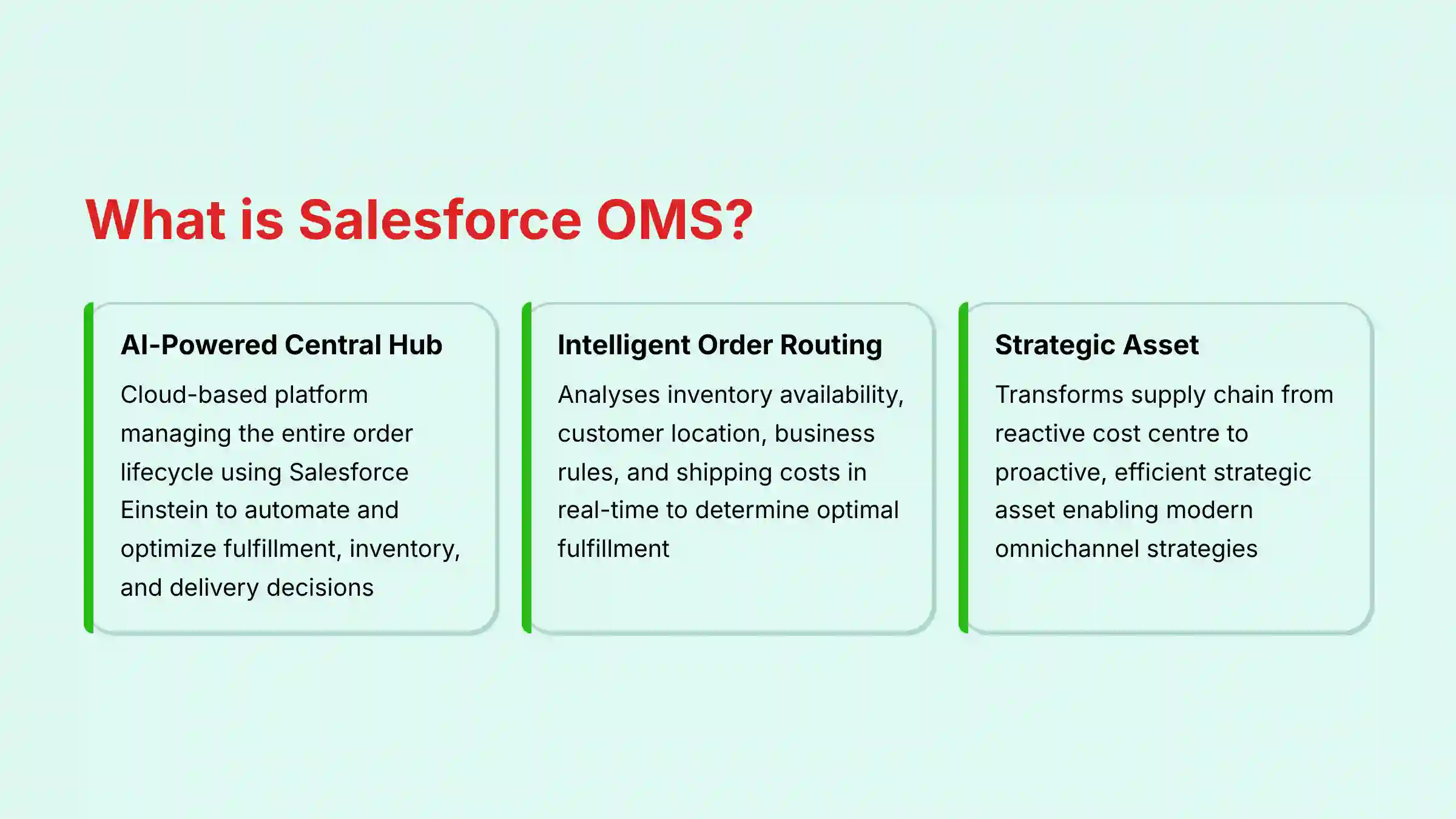 What is Salesforce OMS - AI-powered order management system architecture