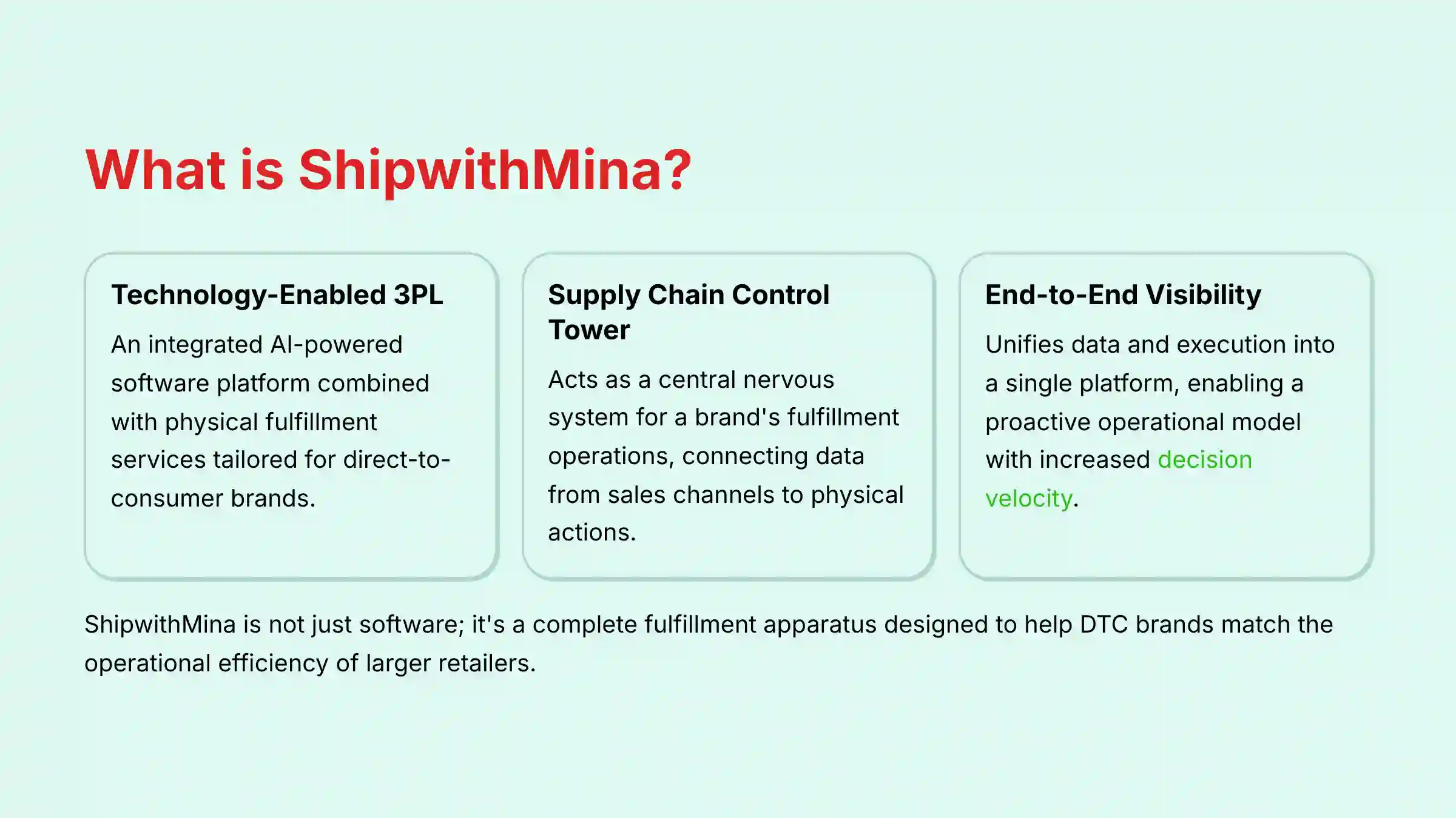 ShipwithMina AI-powered fulfillment platform overview