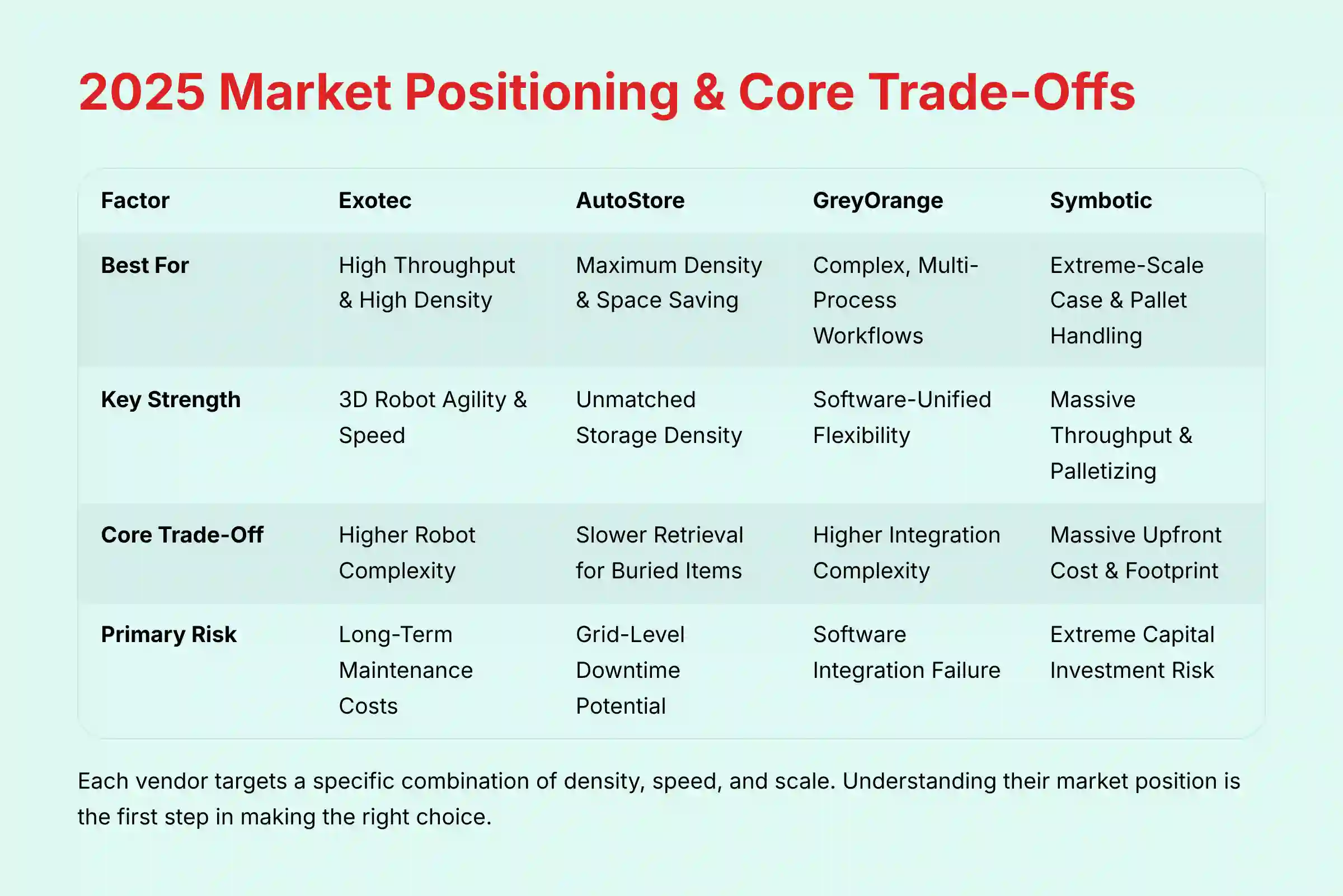 2025 Market Positioning and Core Trade-Offs