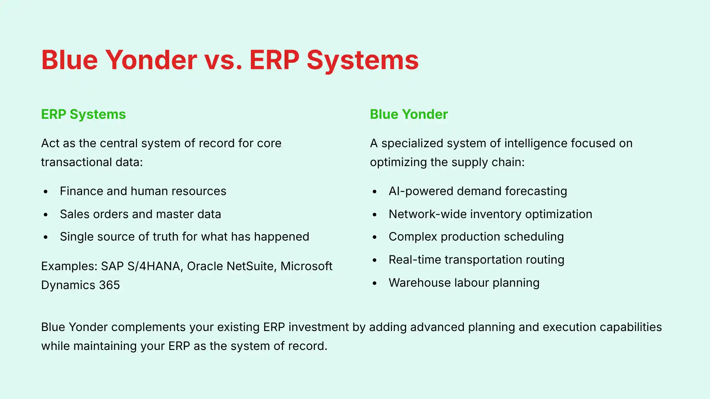 Blue Yonder vs ERP Systems comparison