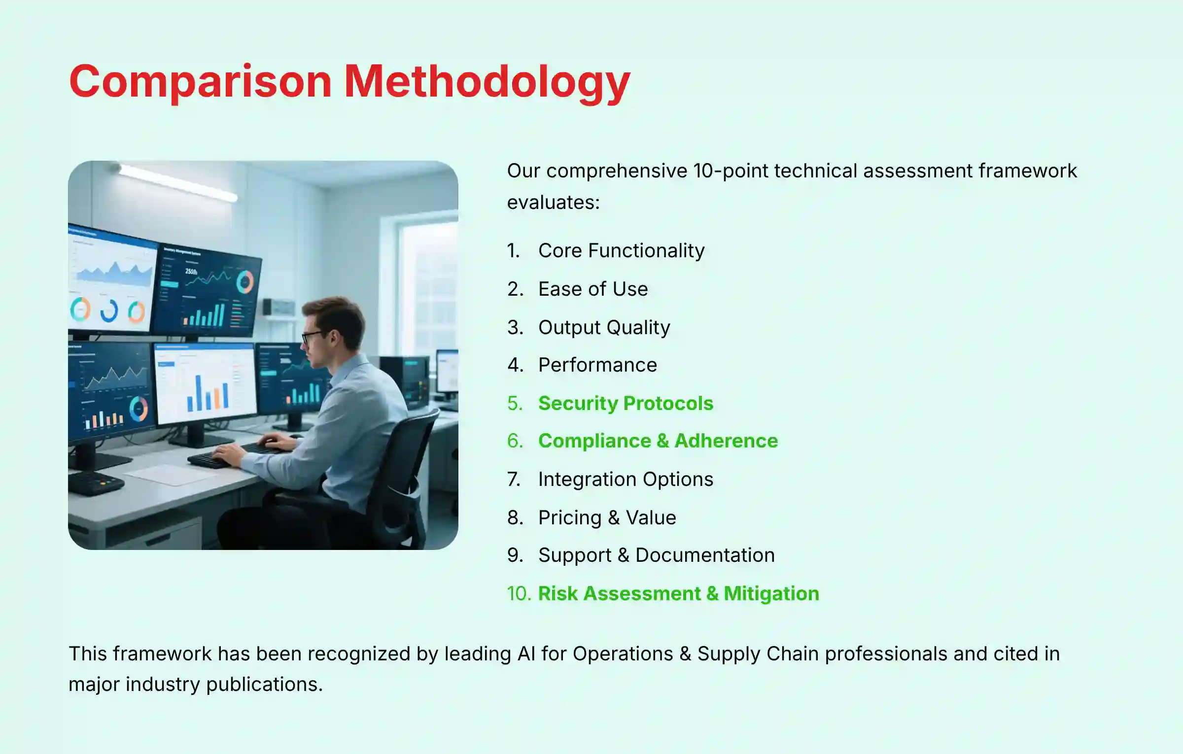 AI for Warehouse Inventory Management Comparison Methodology