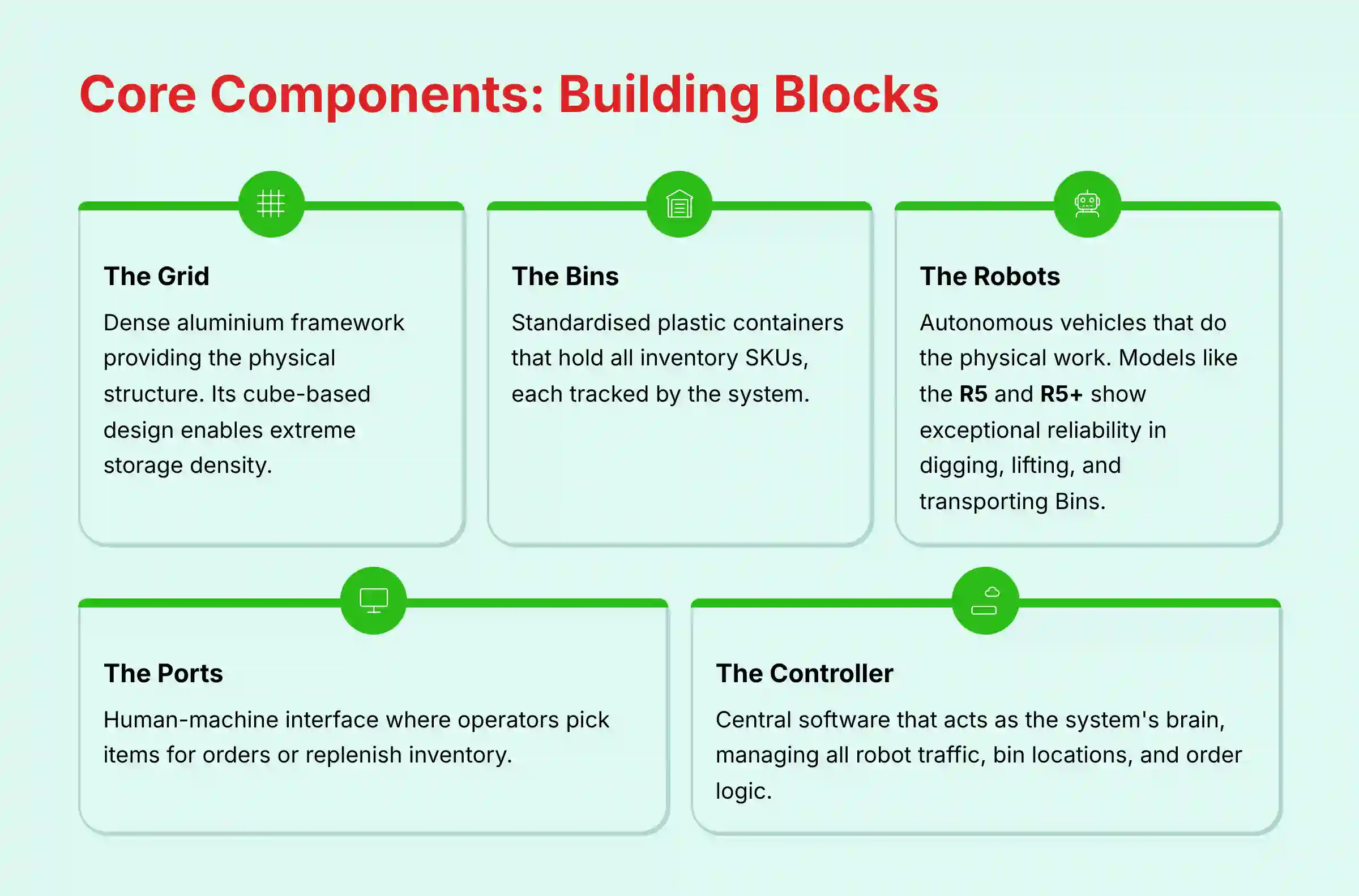 Core Components and Building Blocks of AutoStore system