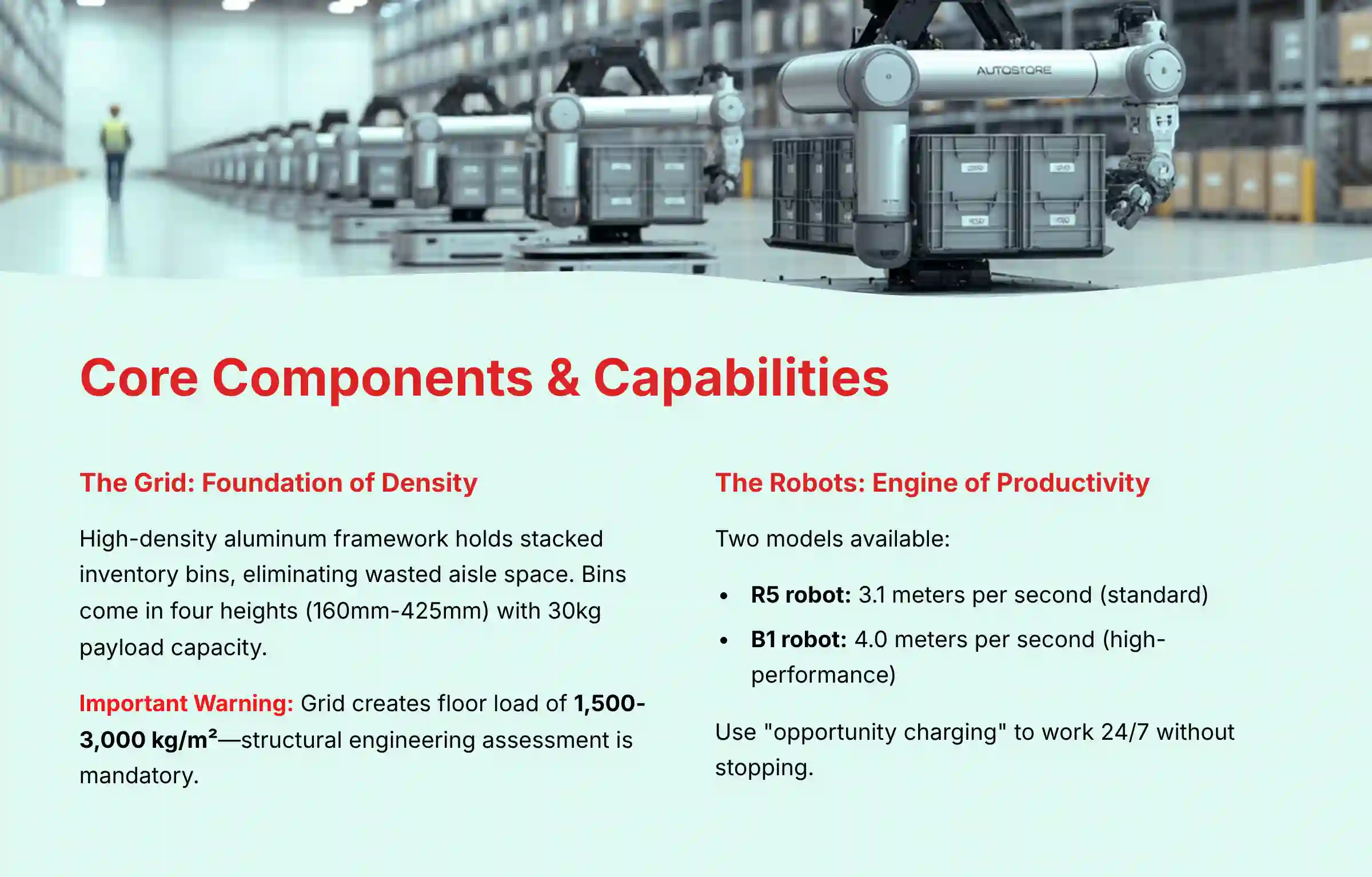Core Components and Capabilities