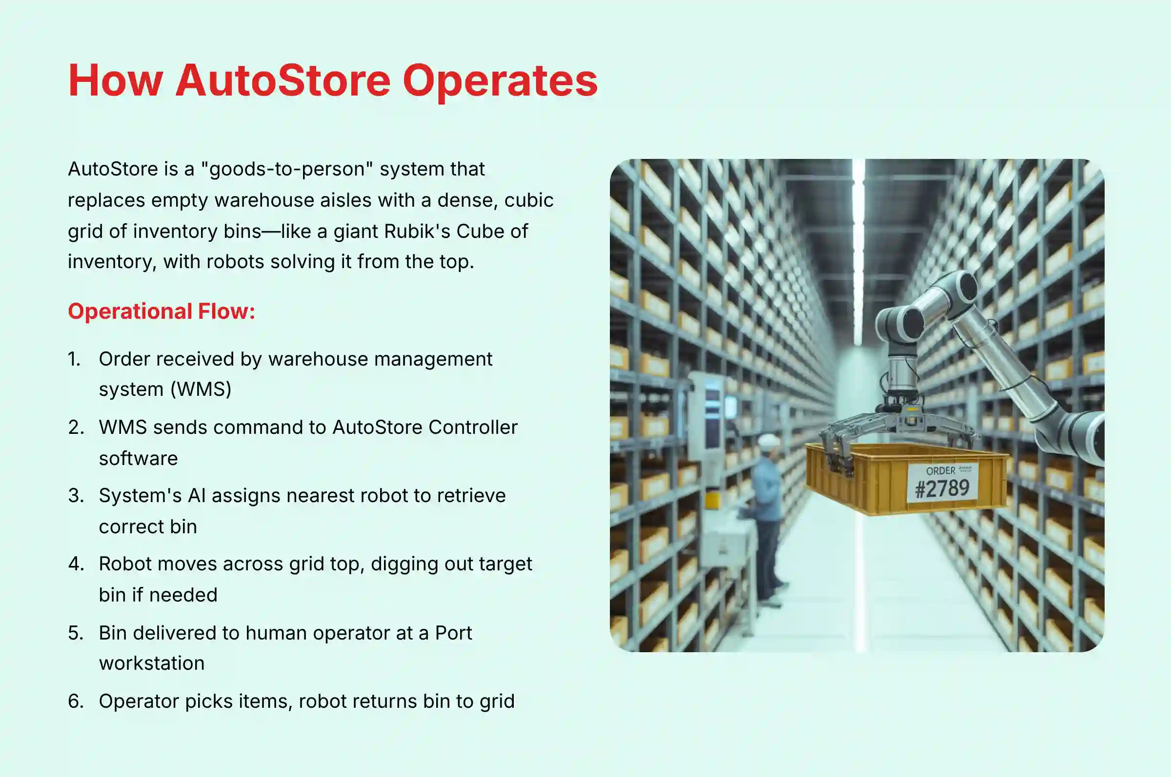 How AutoStore operates - automated warehouse system workflow