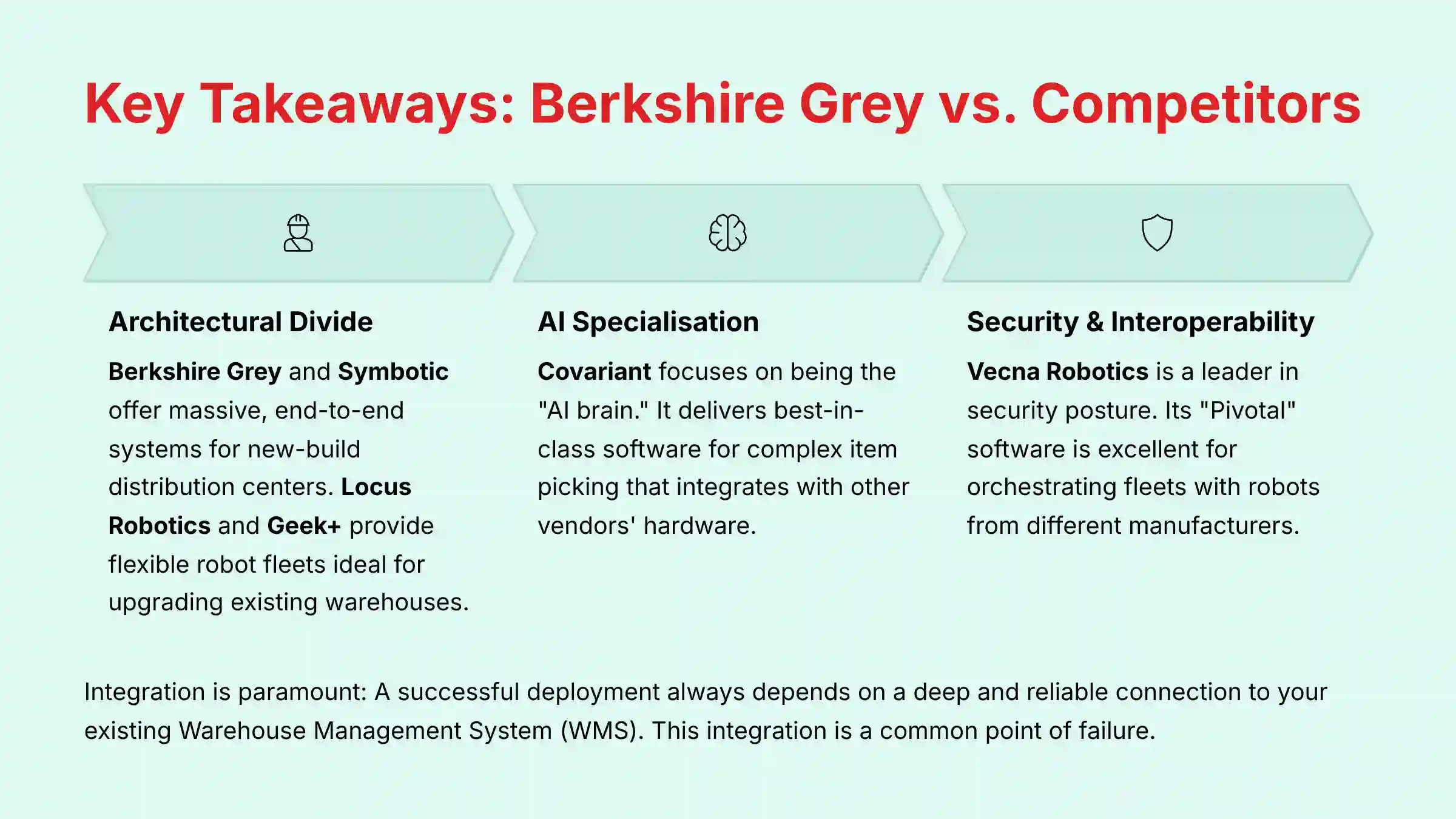 Key Takeaways - Berkshire Grey vs Competitors Comparison