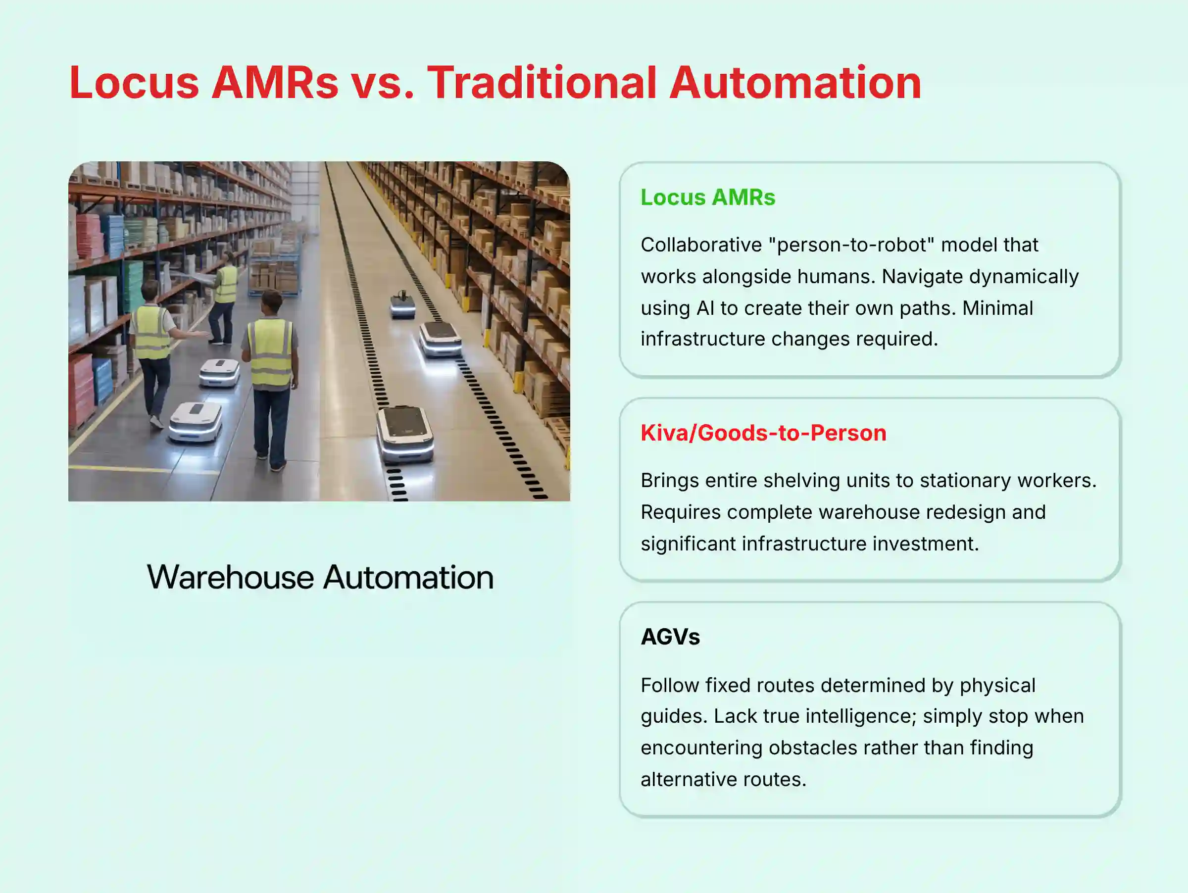 Locus AMRs vs Traditional Automation