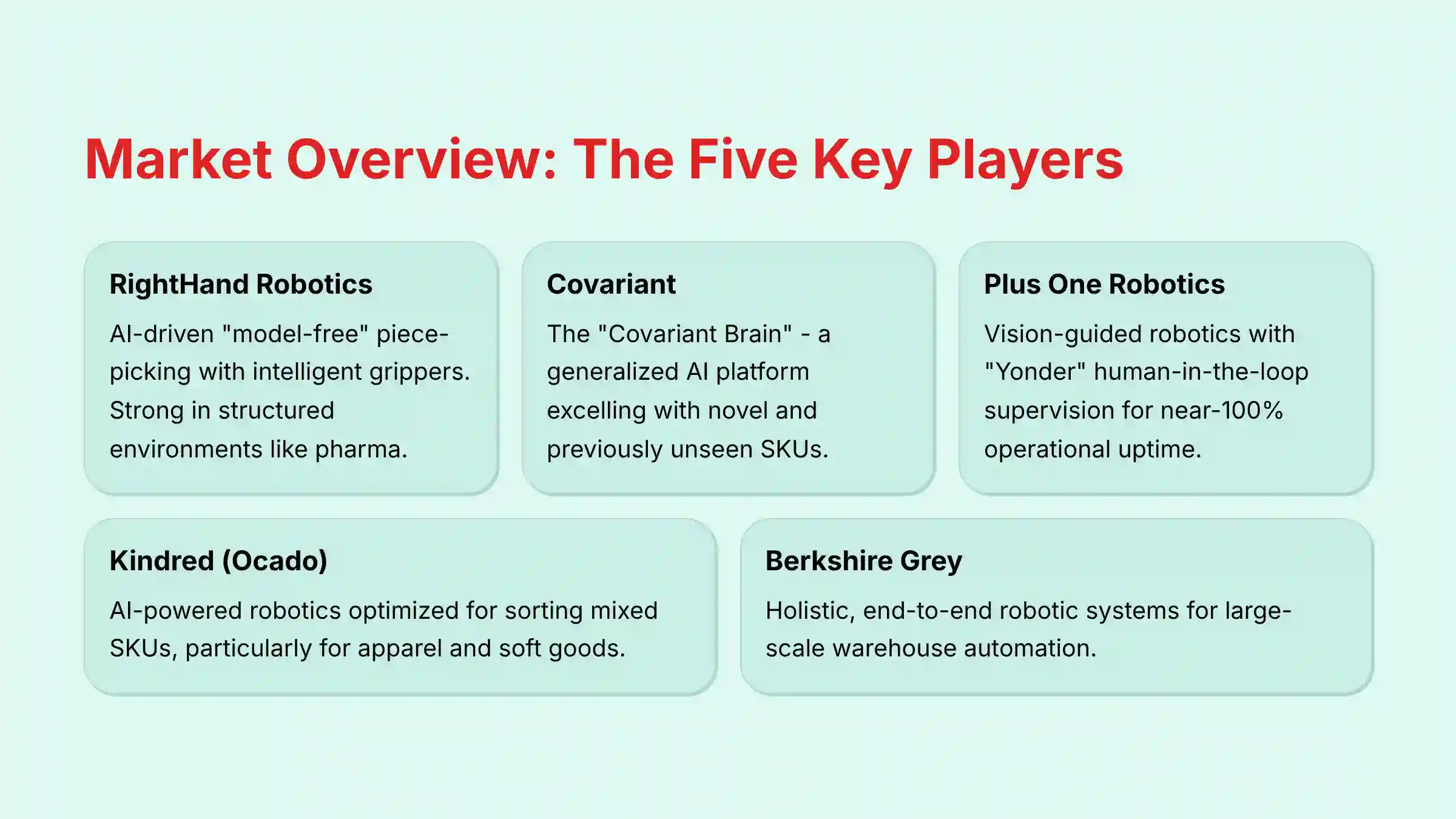Market Overview: The Five Key Players in AI Piece-Picking Robotics