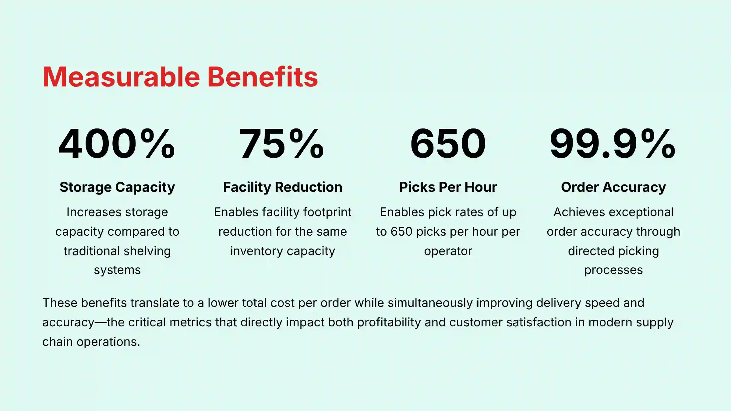 AutoStore measurable benefits and ROI metrics