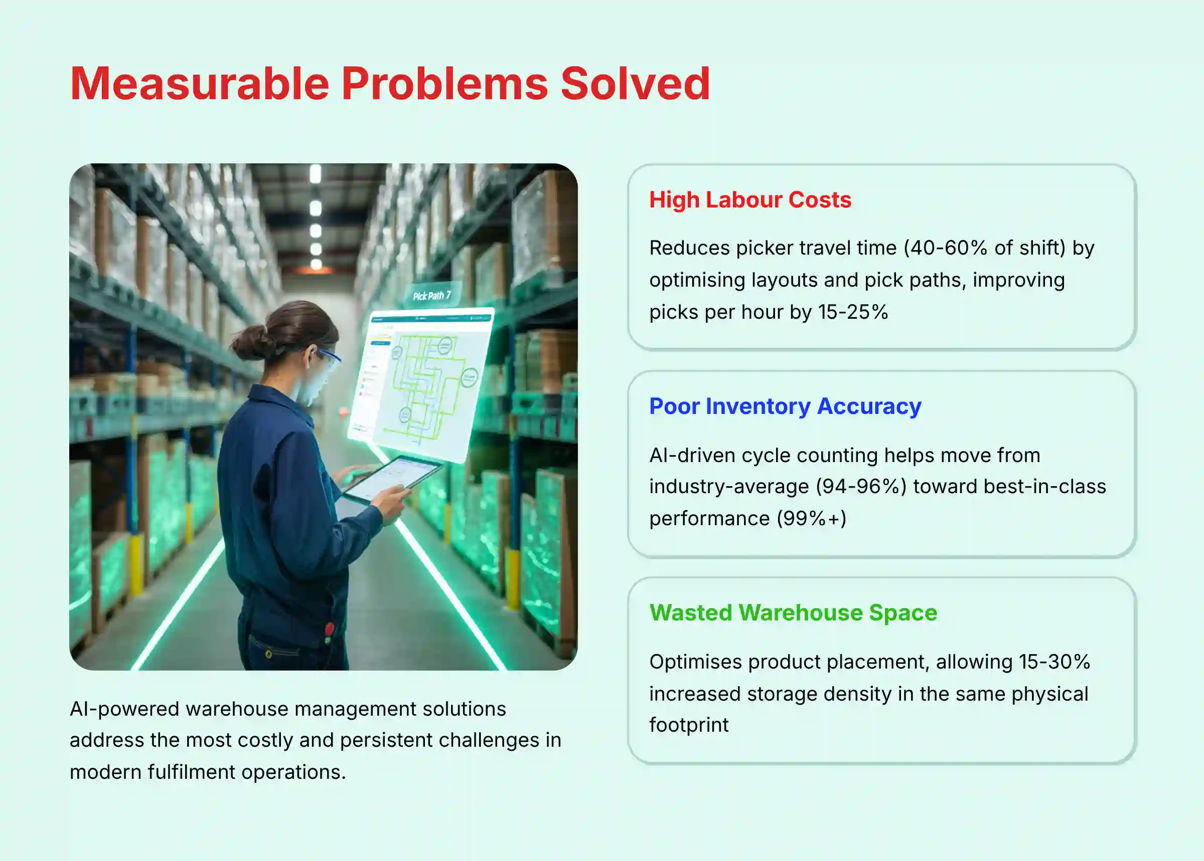 Measurable Problems Solved by Fullex Global