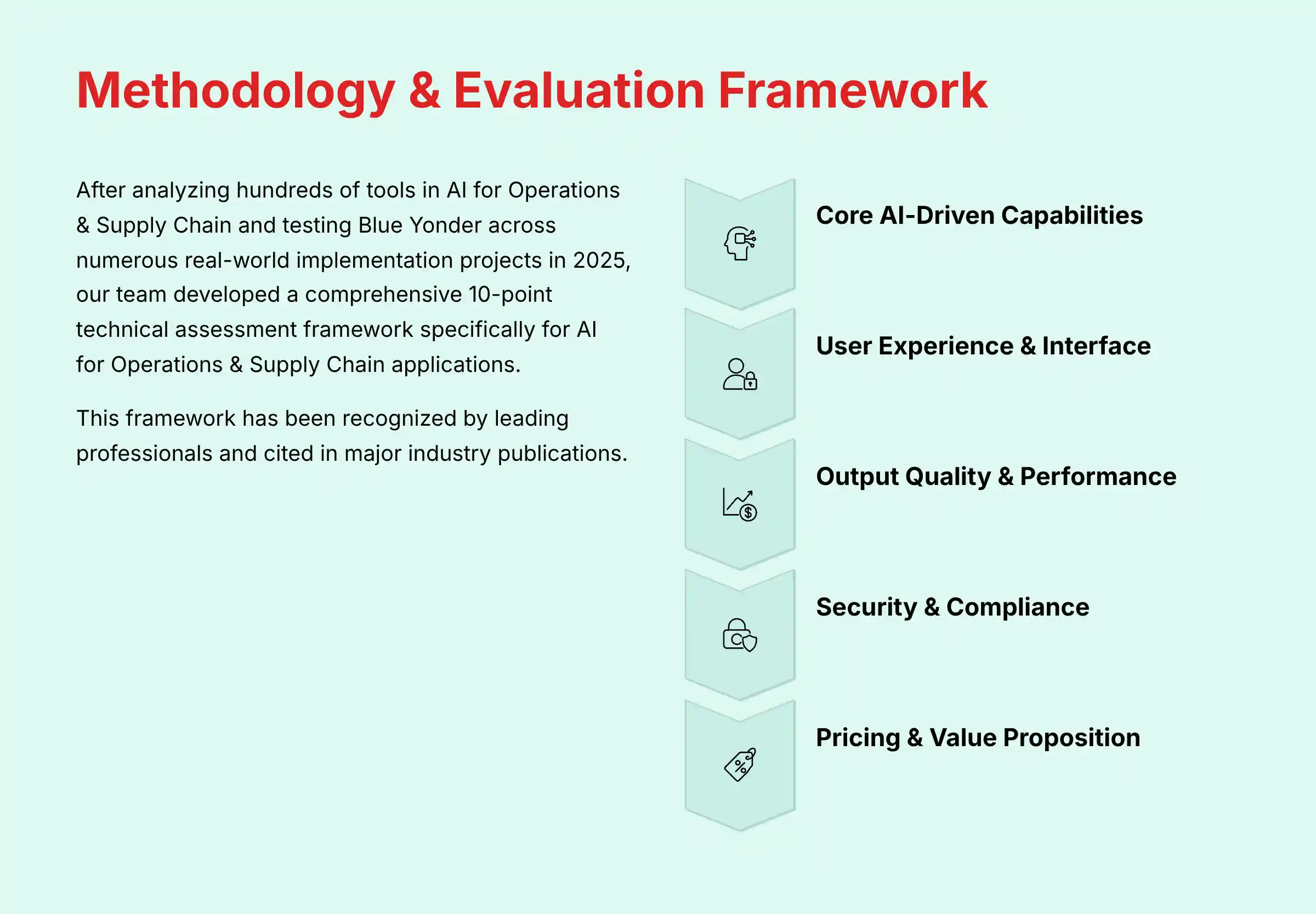 Methodology and Evaluation Framework